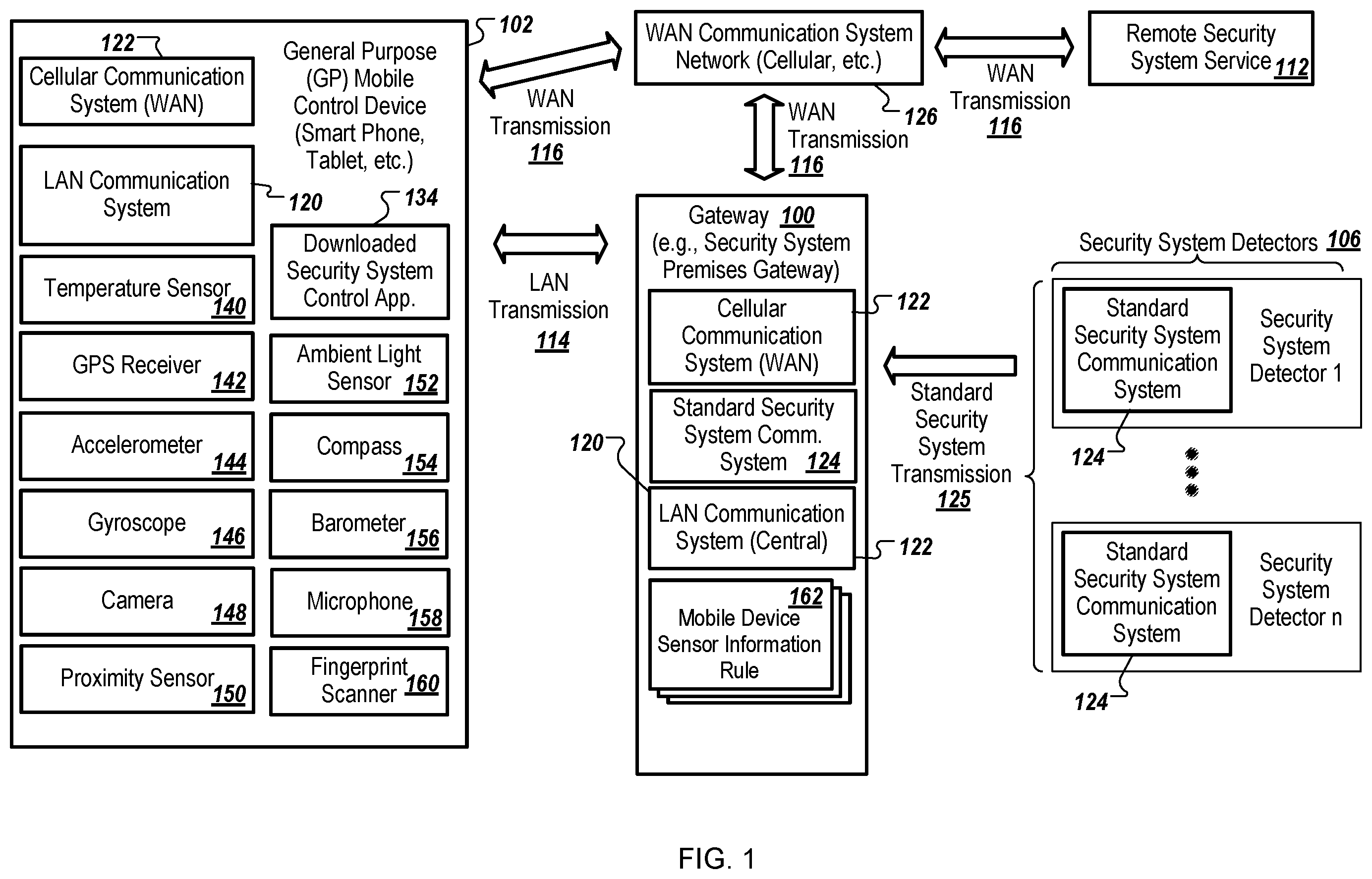 Patent US12602977 Figure 1 – Mobile device as a security system component
