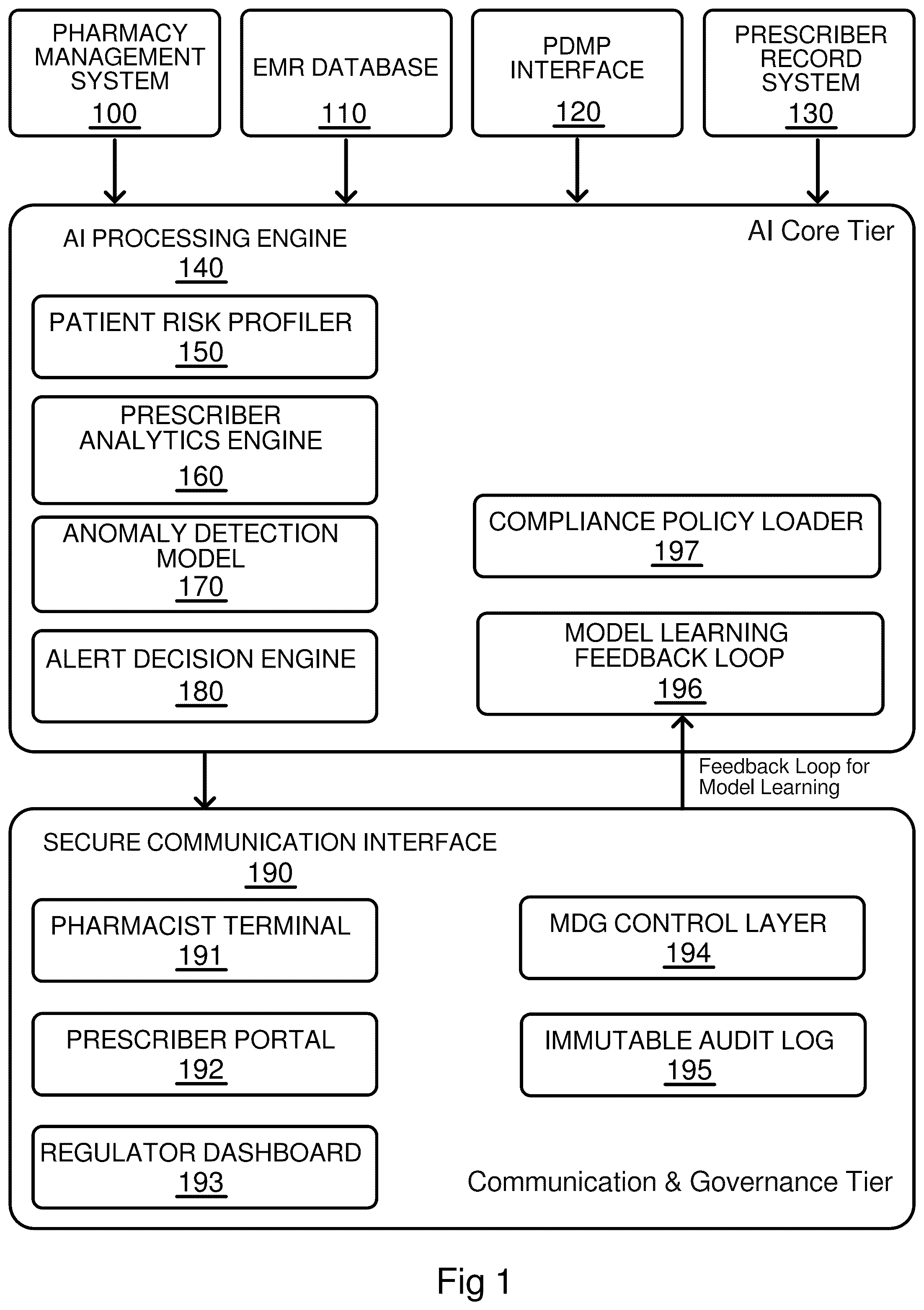 Patent US12603166 — Pharmacy surveillance and intervention system for monitoring, detecting and preventing narcotic abuse — Figure 1