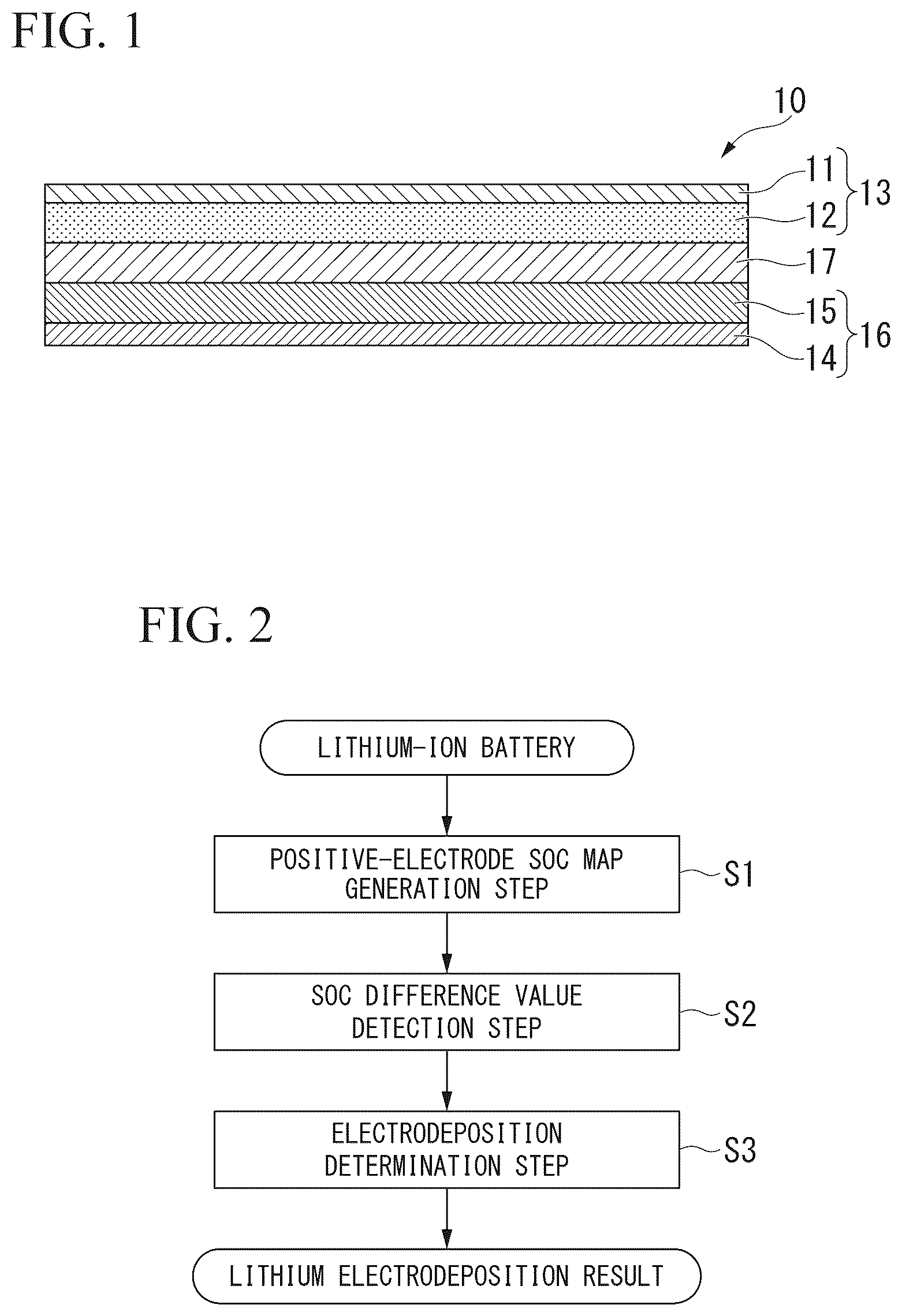 Patent US12603270 — Lithium-ion battery electrodeposition detection method — Figure 1