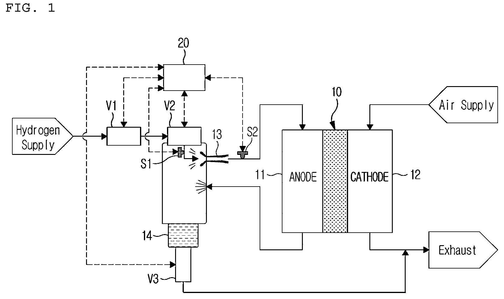 Patent US12603307 — Apparatus and method for correcting offset of pressure sensor in fuel cell system — Figure 1