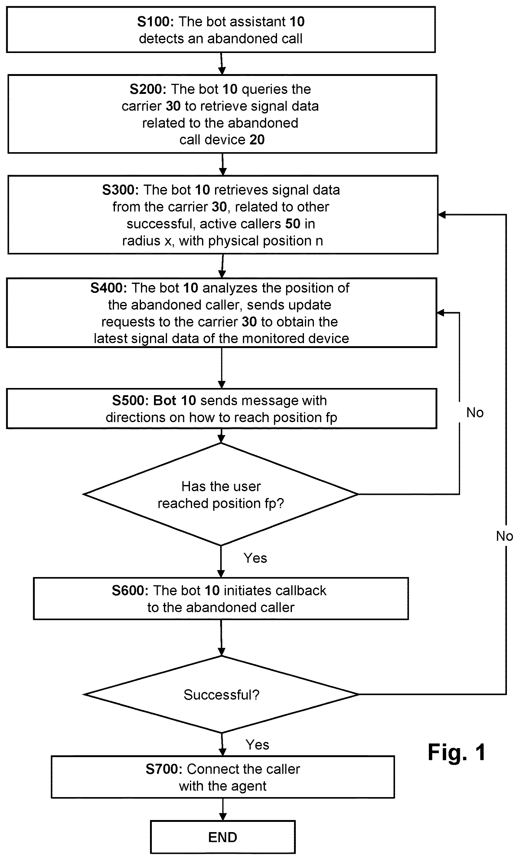 Patent US12610011 — Method and system for efficient callback functionality using signal coverage data — Figure 1