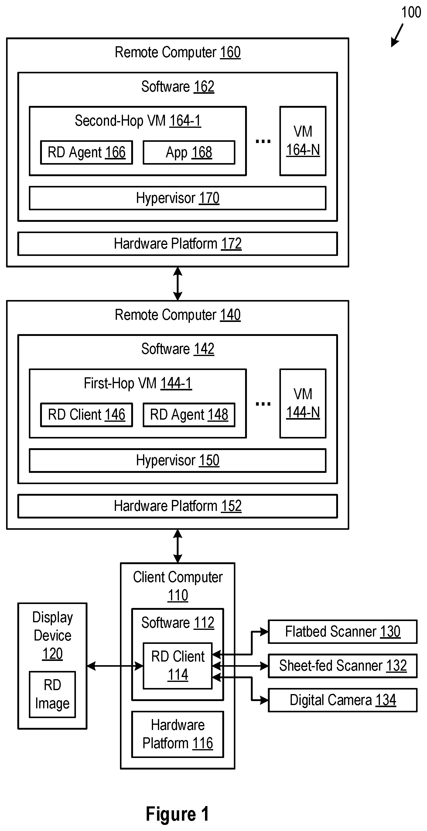 Patent US12610016 — Scanner redirection in nested mode — Figure 1