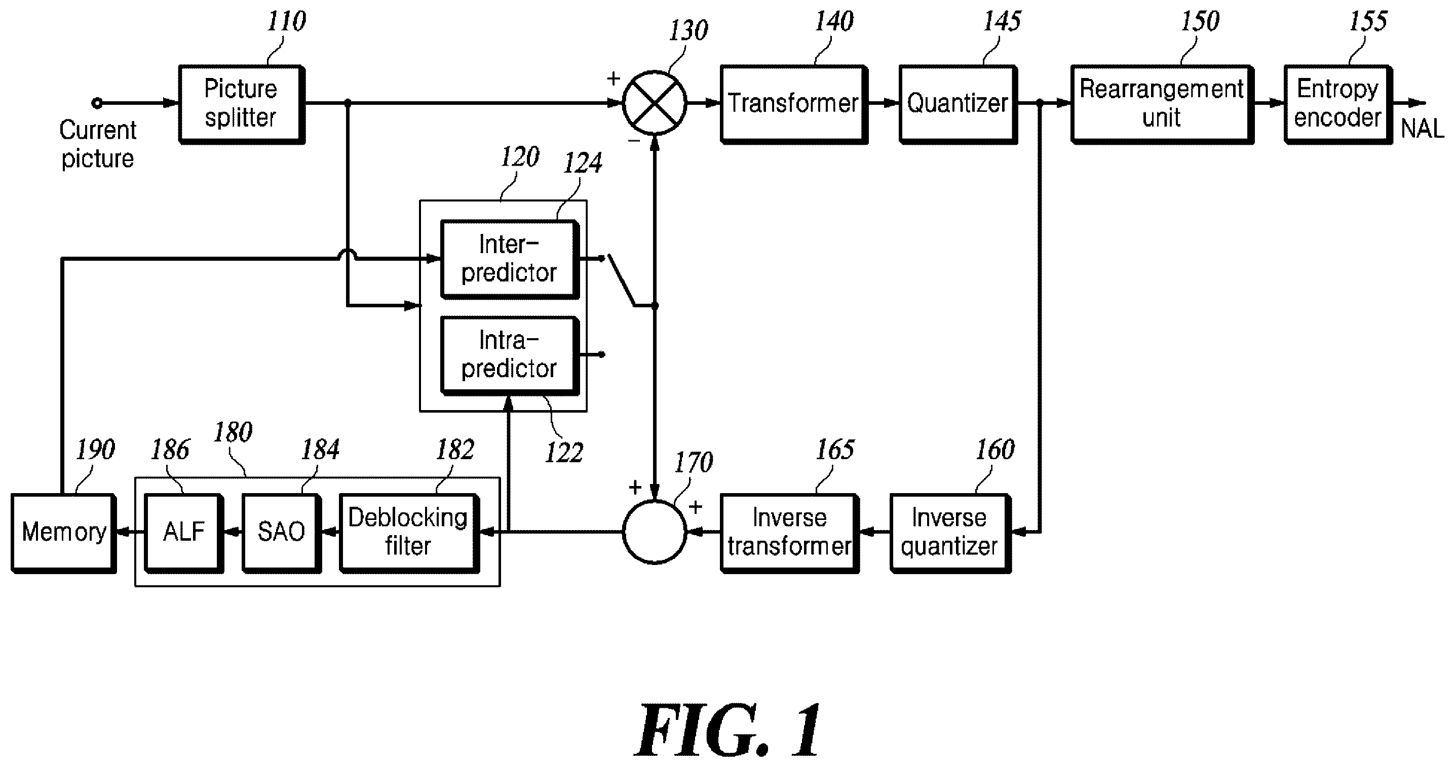 Patent US12610038 Figure 1 – Method and apparatus for video coding using intra prediction based on reference sample line derivation