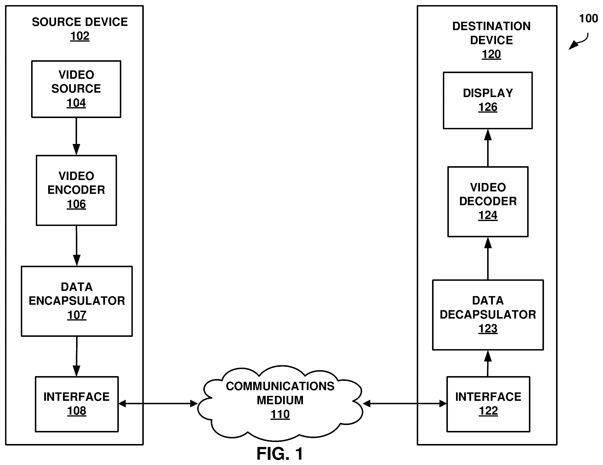 Patent US12610065 — Systems and methods for signaling a non-linear transform normalization technique in video coding — Figure 1