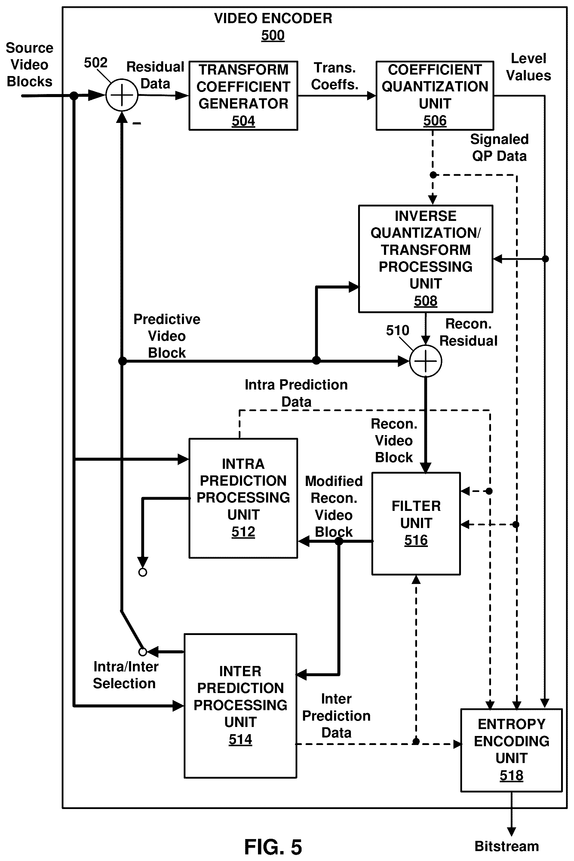 Patent US12610065 Figure 5 – Systems and methods for signaling a non-linear transform normalization technique in video coding