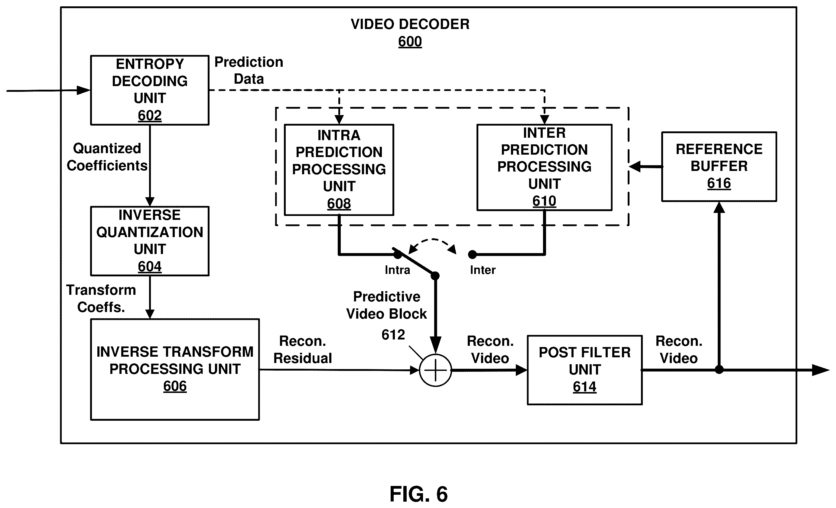 Patent US12610065 Figure 6 – Systems and methods for signaling a non-linear transform normalization technique in video coding
