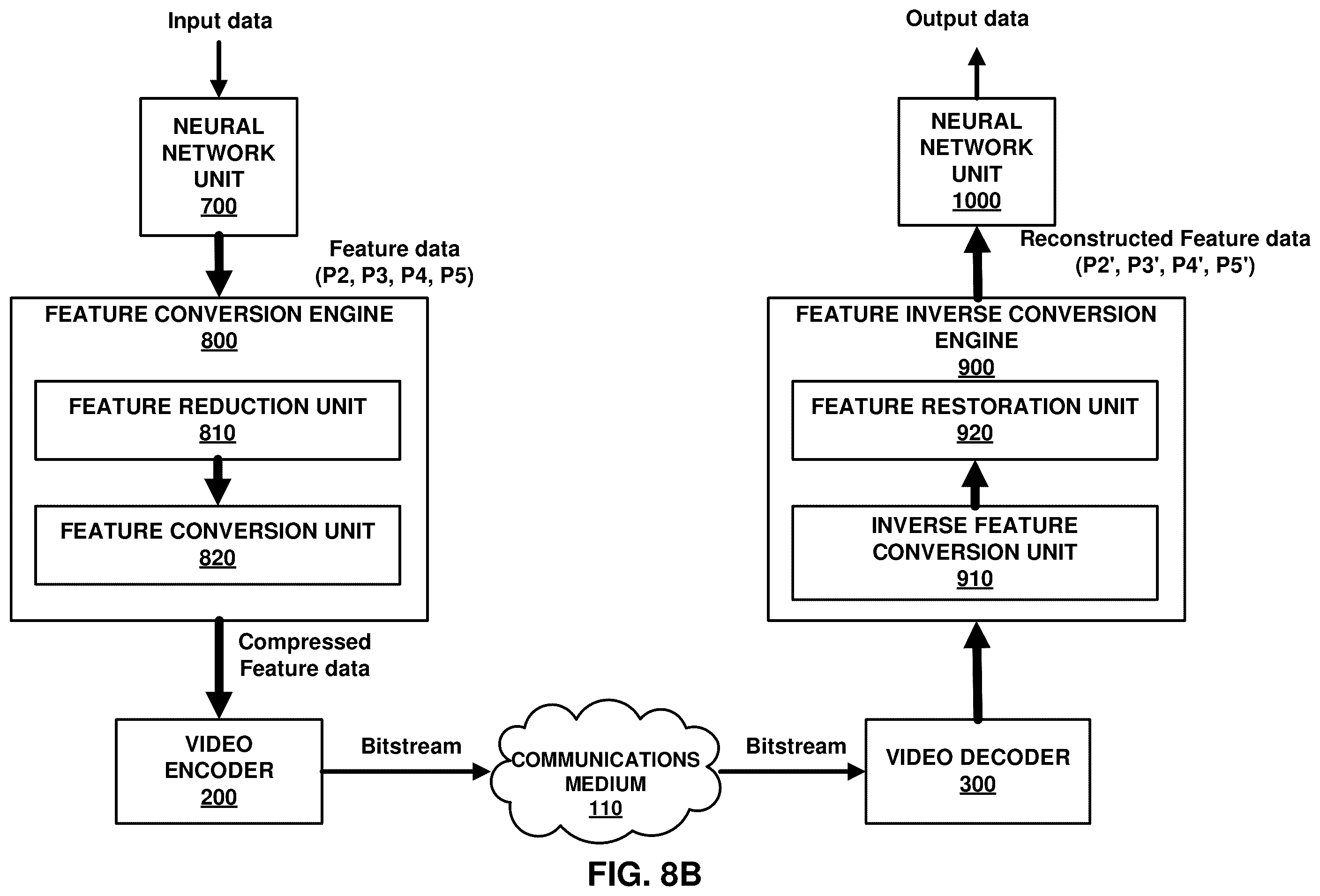Patent US12610065 Figure 9 – Systems and methods for signaling a non-linear transform normalization technique in video coding