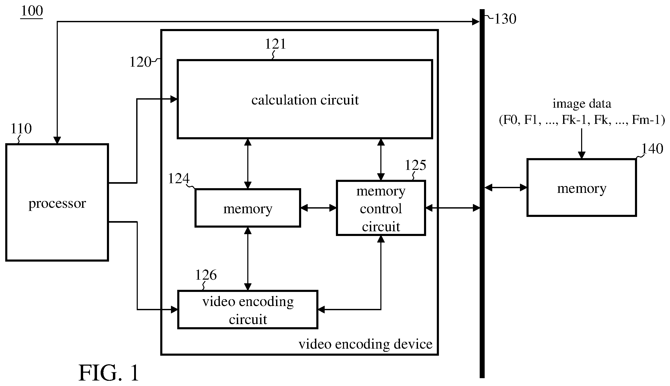 Patent US12610066 — Video encoding method, video encoding device, and image processing device — Figure 1
