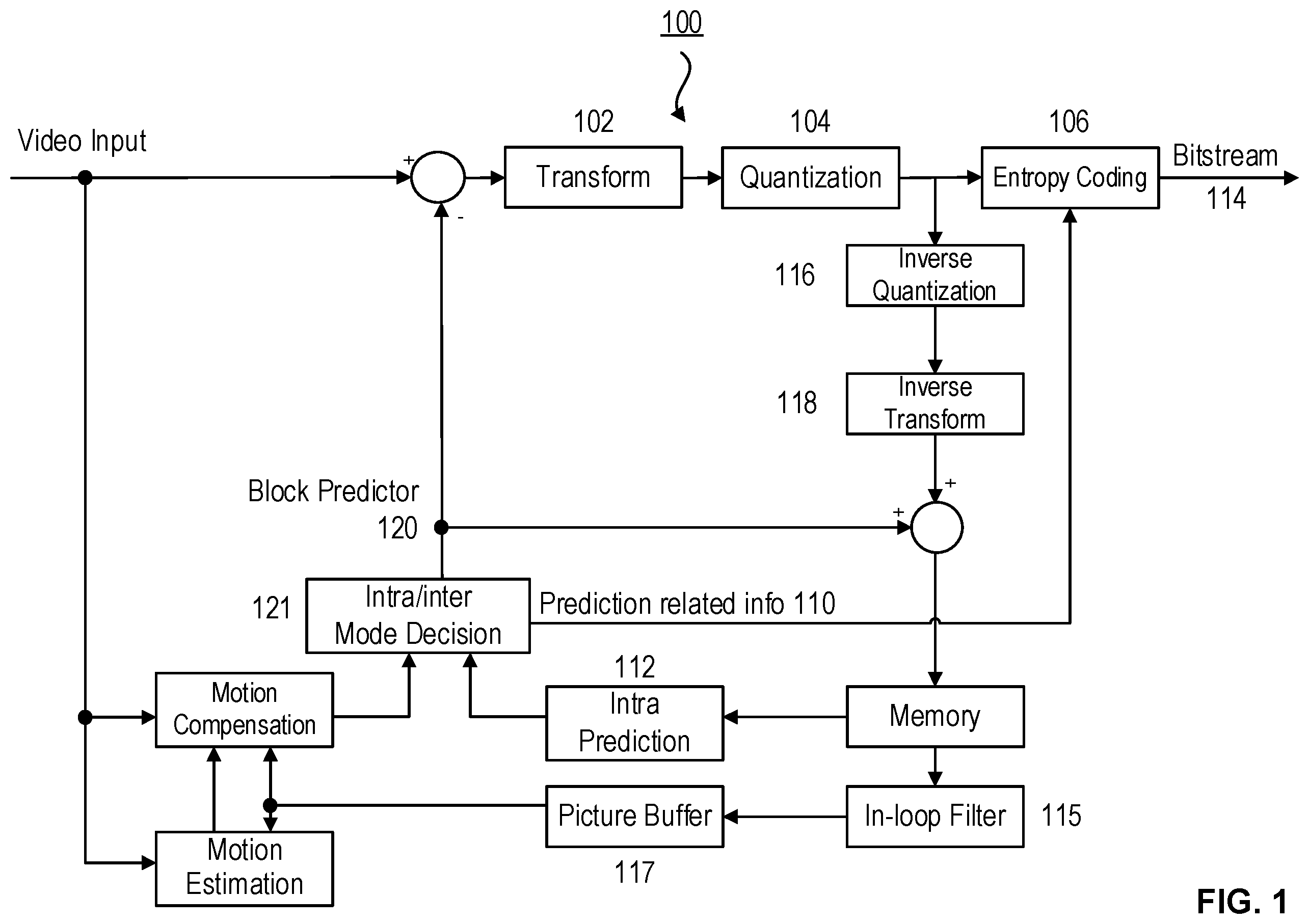 Patent US12610067 — Methods and devices for prediction dependent residual scaling for video coding — Figure 1