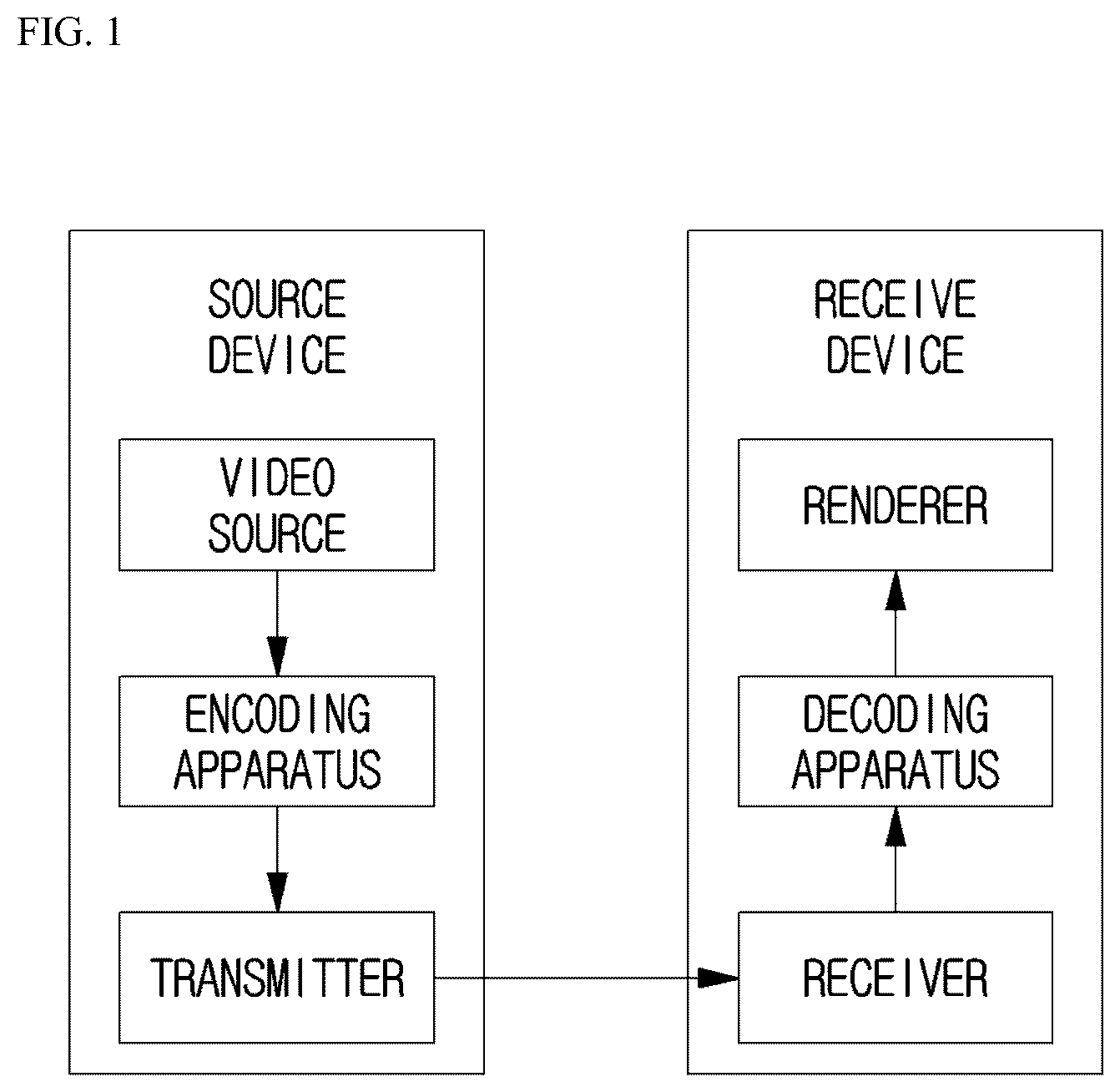 Patent US12610071 — Image decoding method and device therefor — Figure 1