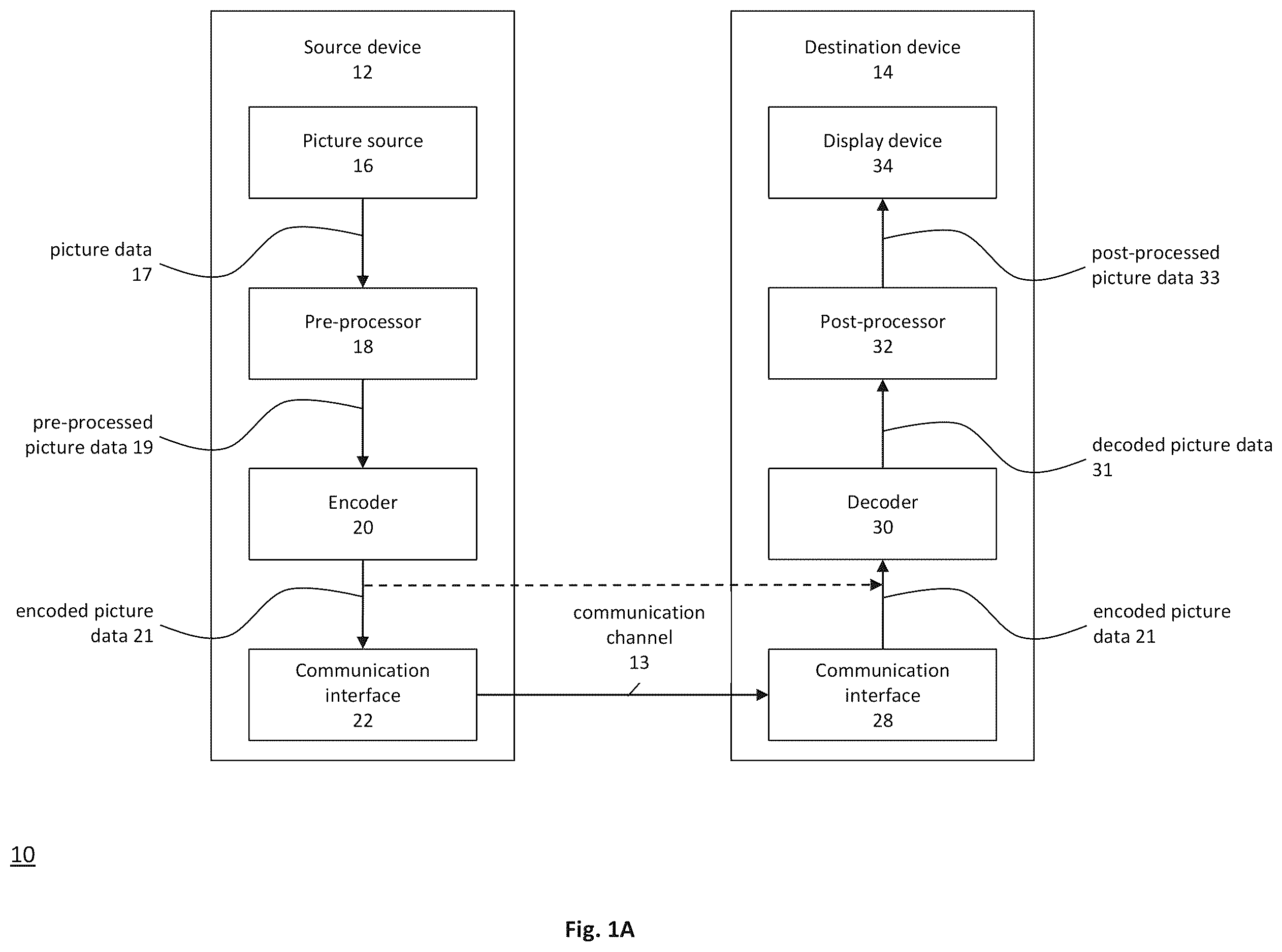 Patent US12610076 — Encoder, a decoder and corresponding methods using IBC merge list — Figure 1