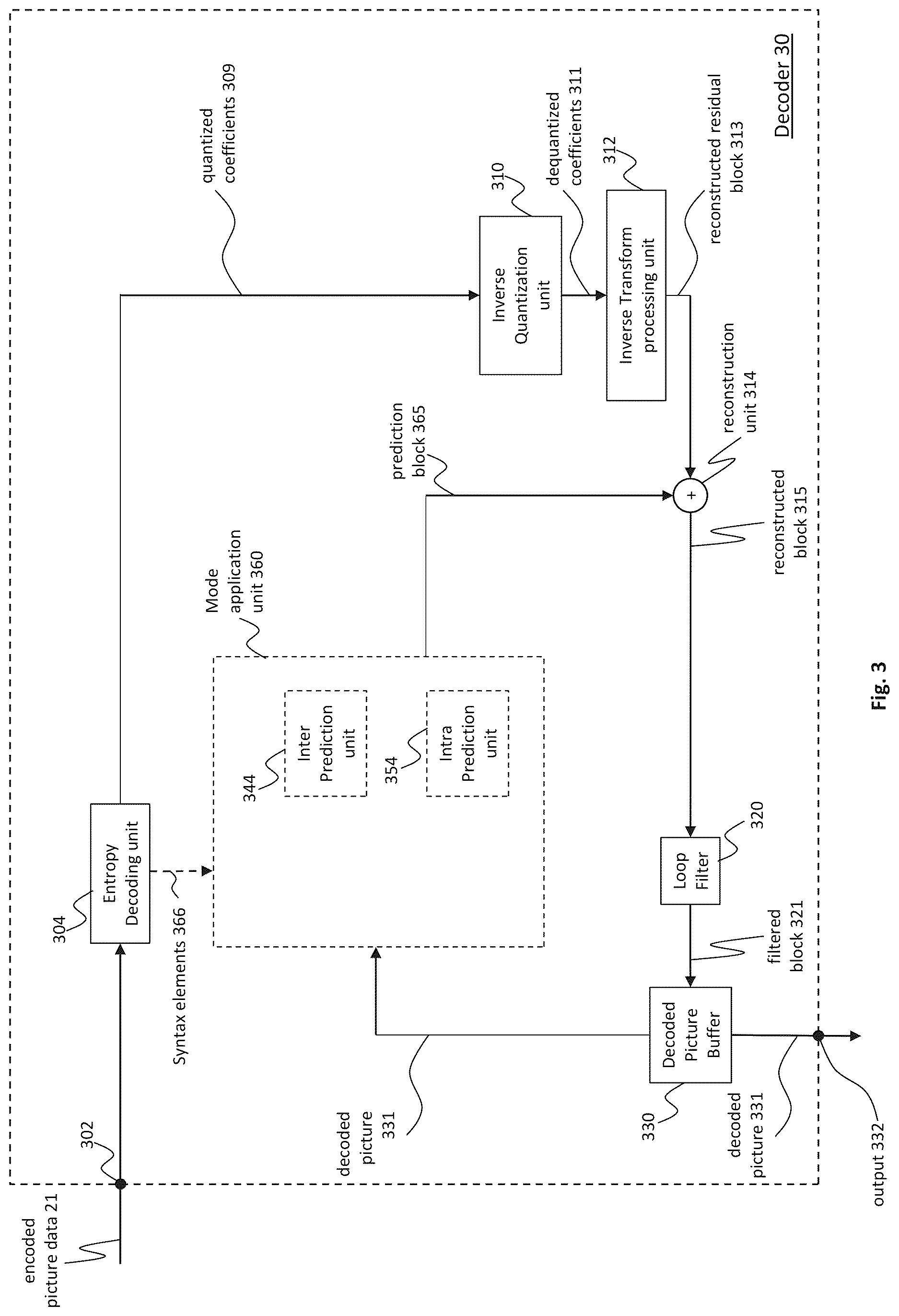 Patent US12610076 Figure 4 – Encoder, a decoder and corresponding methods using IBC merge list