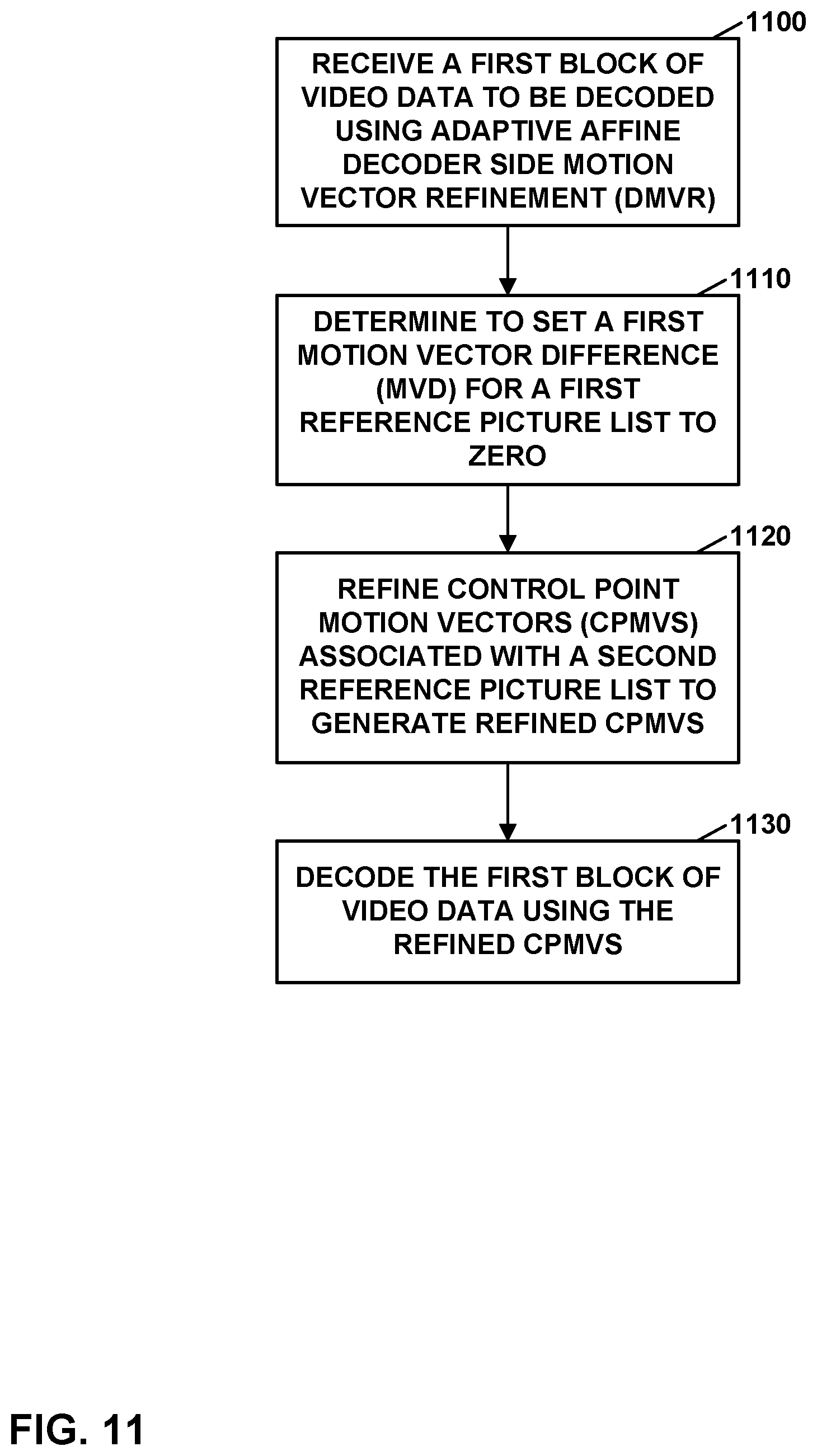 Patent US12610077 Figure 11 – Adaptive bilateral matching for decoder side affine motion vector refinement