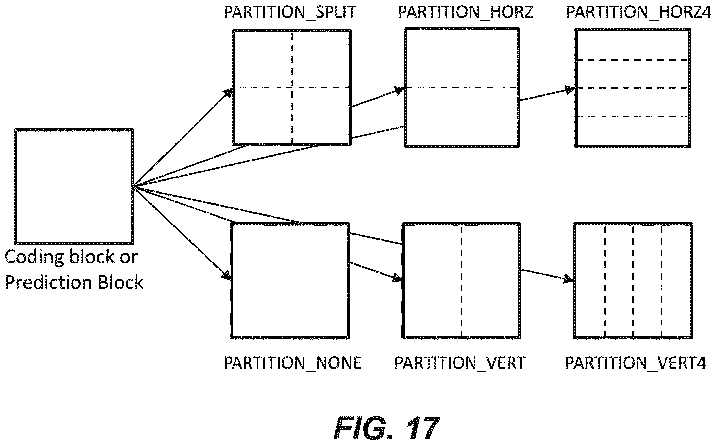 Patent US12610079 Figure 17 – Method and apparatus for adaptive reordering for reference frames