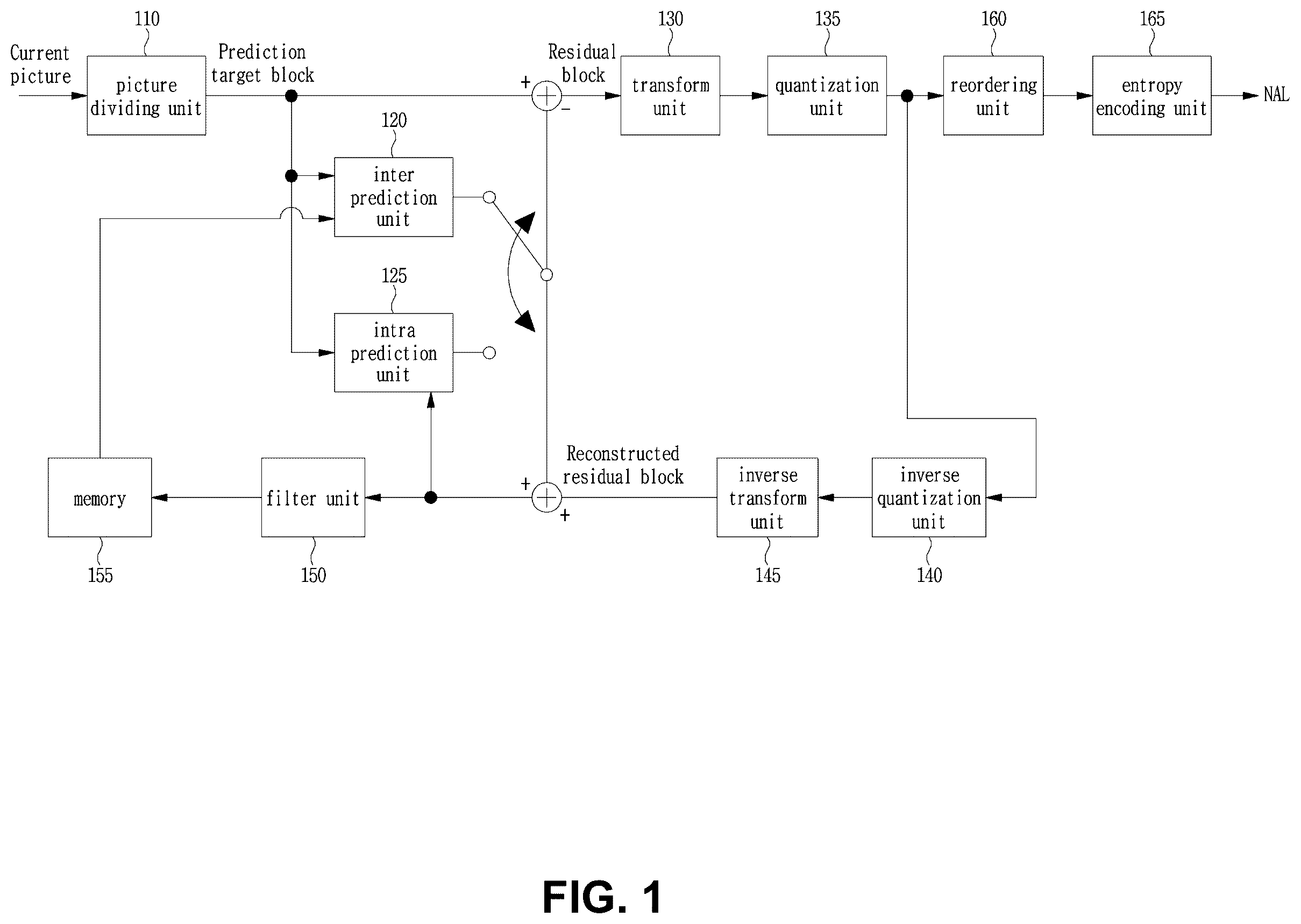 Patent US12610080 — Method and device for coding/decoding image using intra prediction — Figure 1