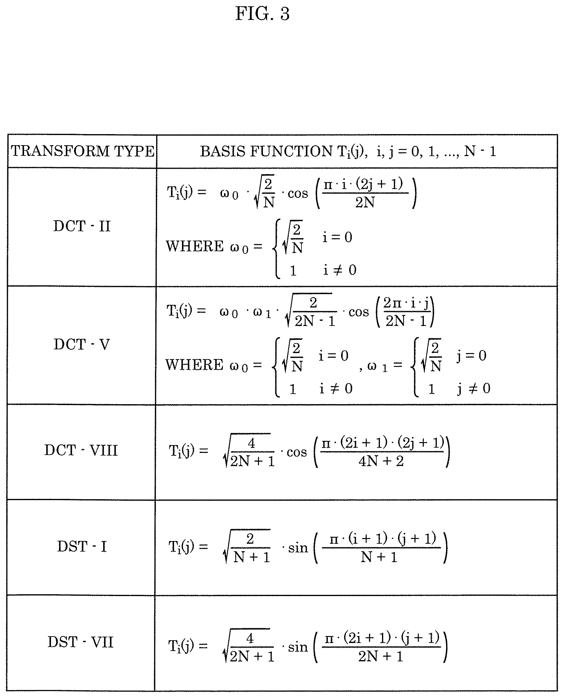 Patent US12610081 Figure 3 – Encoder, decoder, encoding method, and decoding method