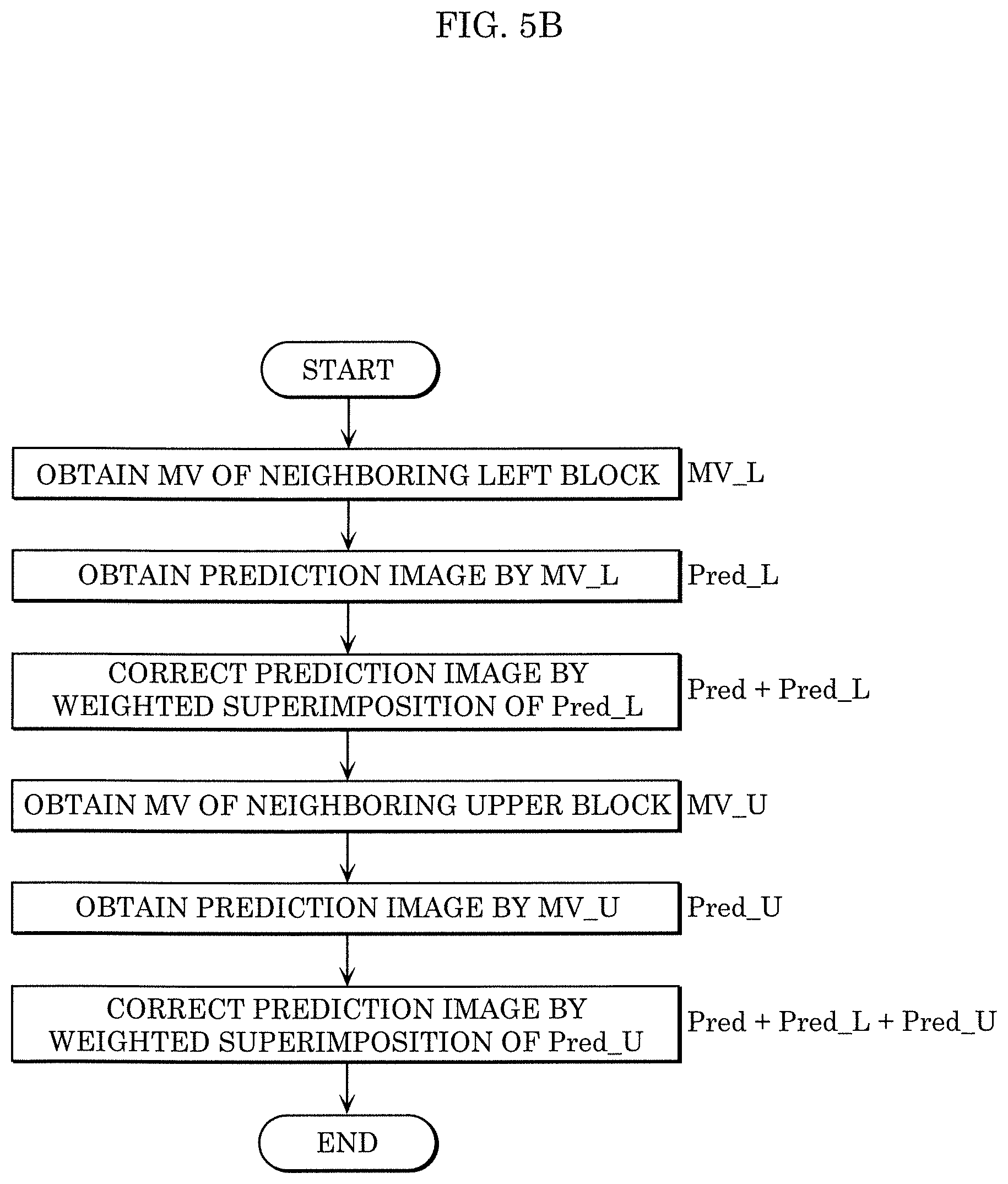 Patent US12610081 Figure 6 – Encoder, decoder, encoding method, and decoding method