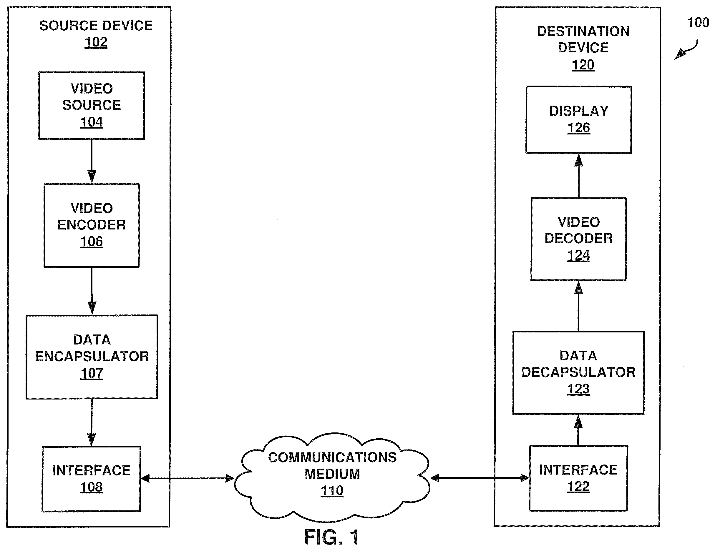 Patent US12610085 — Systems and methods for signaling hypothetical reference decoder parameters in video coding — Figure 1
