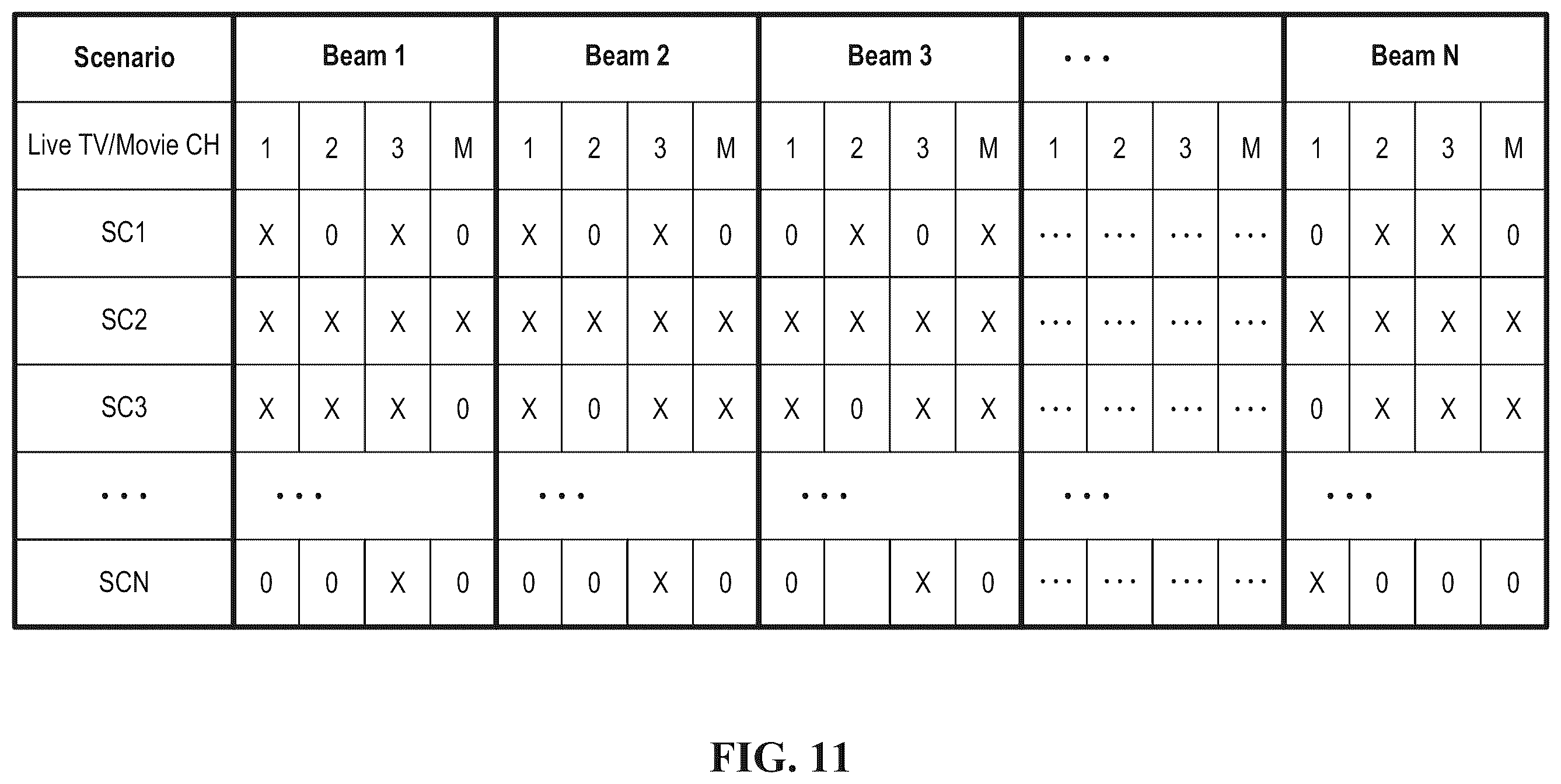 Patent US12610091 Figure 11 – Techniques for providing video programs for passengers on commercial passenger vehicles