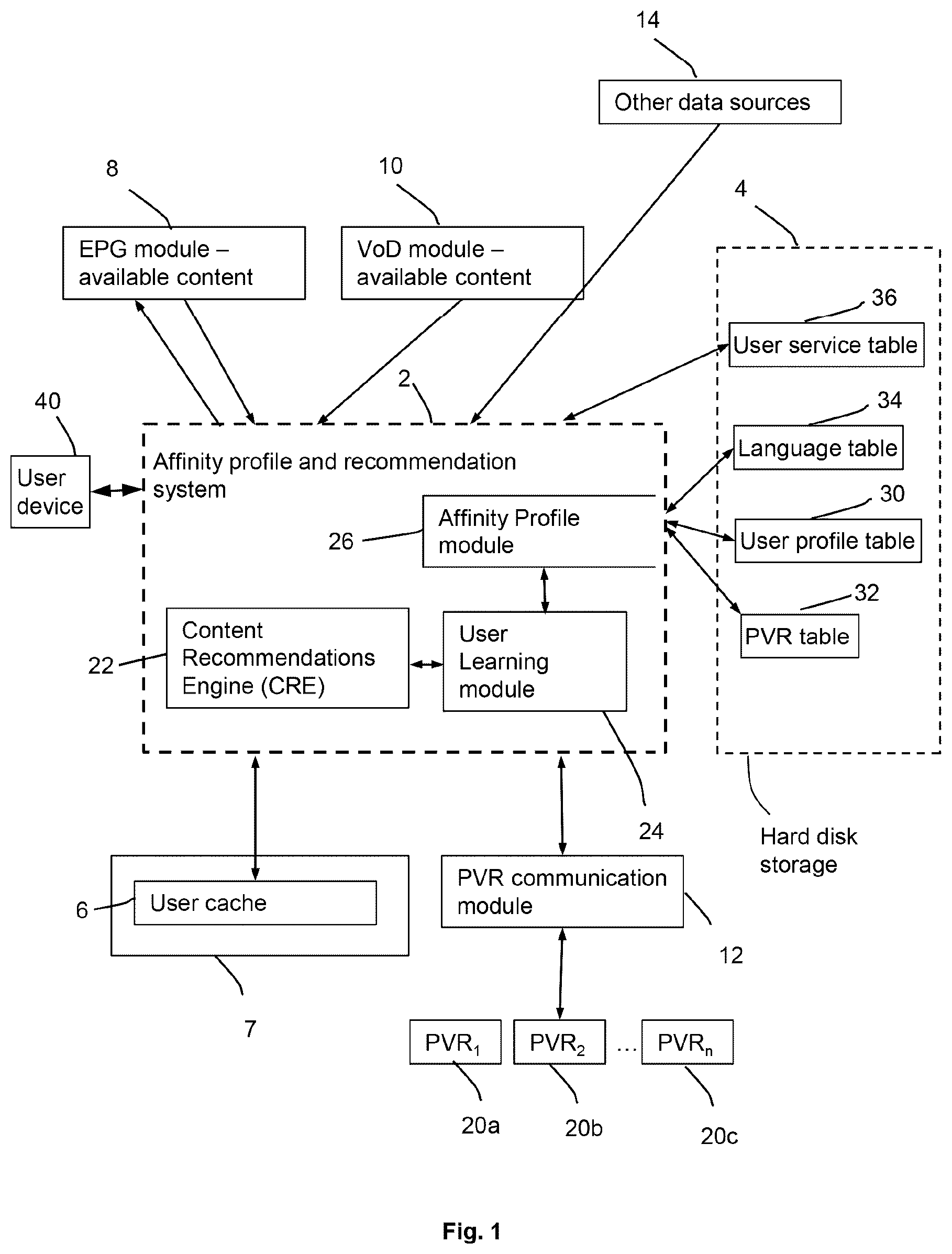 Patent US12610097 Figure 1 – Affinity profile system and method