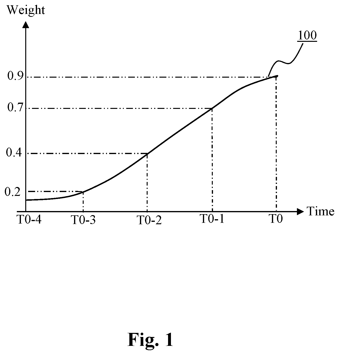 Patent US12610108 Figure 1 – System and method for content recommendation via sequence aware user encoder
