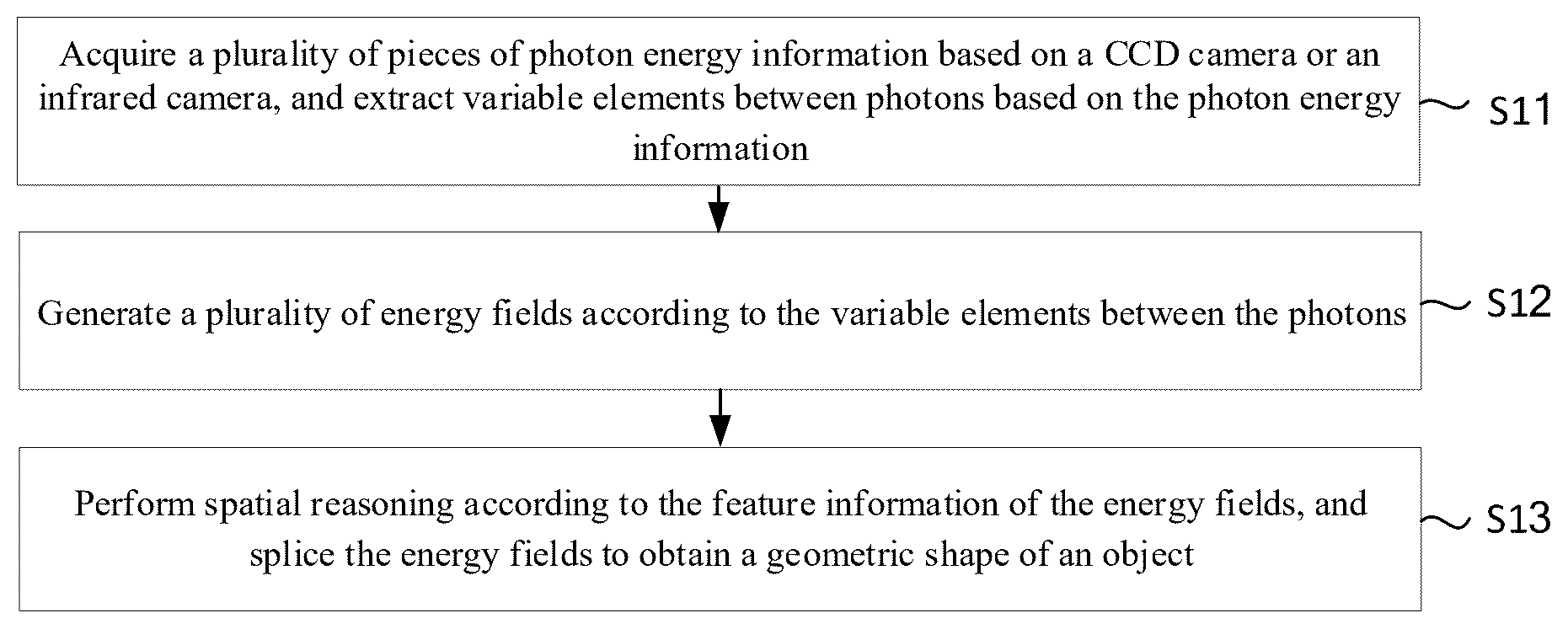 Patent US12610136 — Visual image processing method and apparatus based on strain mechanism, device and medium — Figure 1