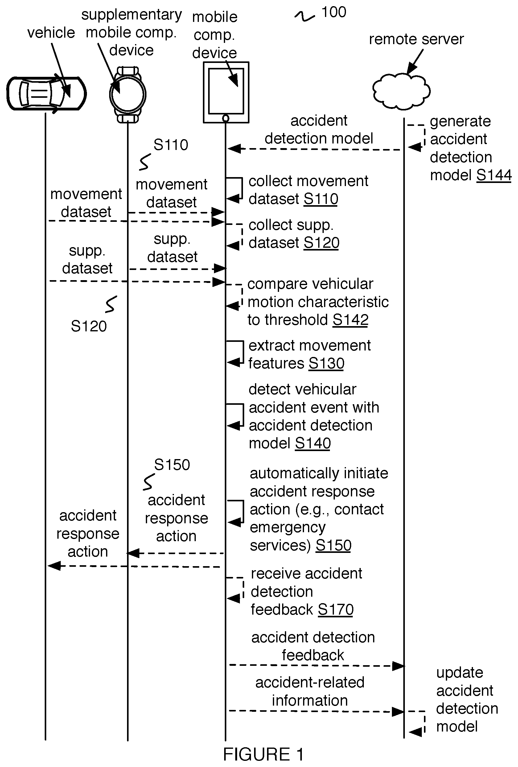 Patent US12610210 Figure 1 – Method for smartphone-based accident detection