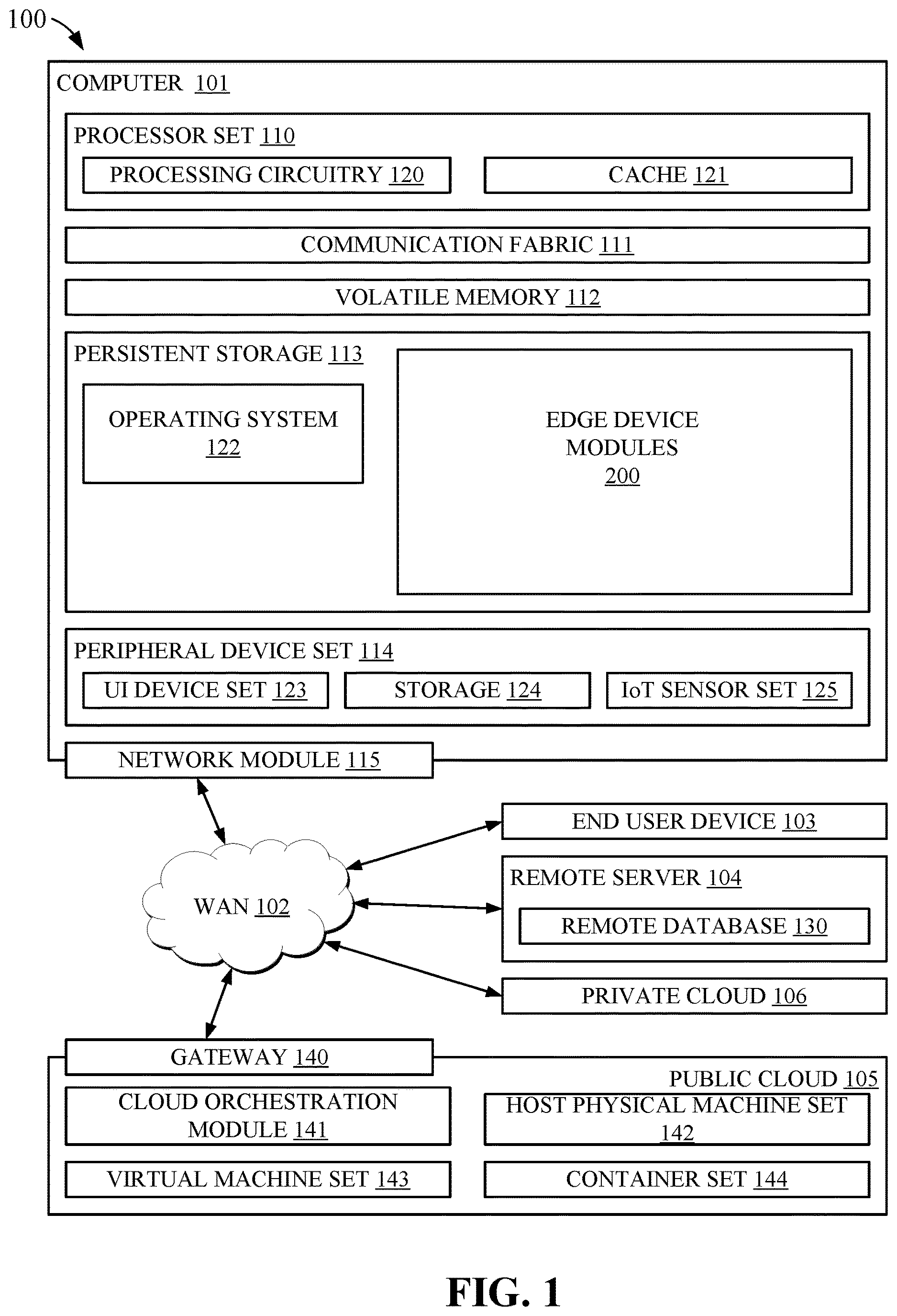 Patent US12610219 — Scrubbing for edge based communication of commercial communications — Figure 1