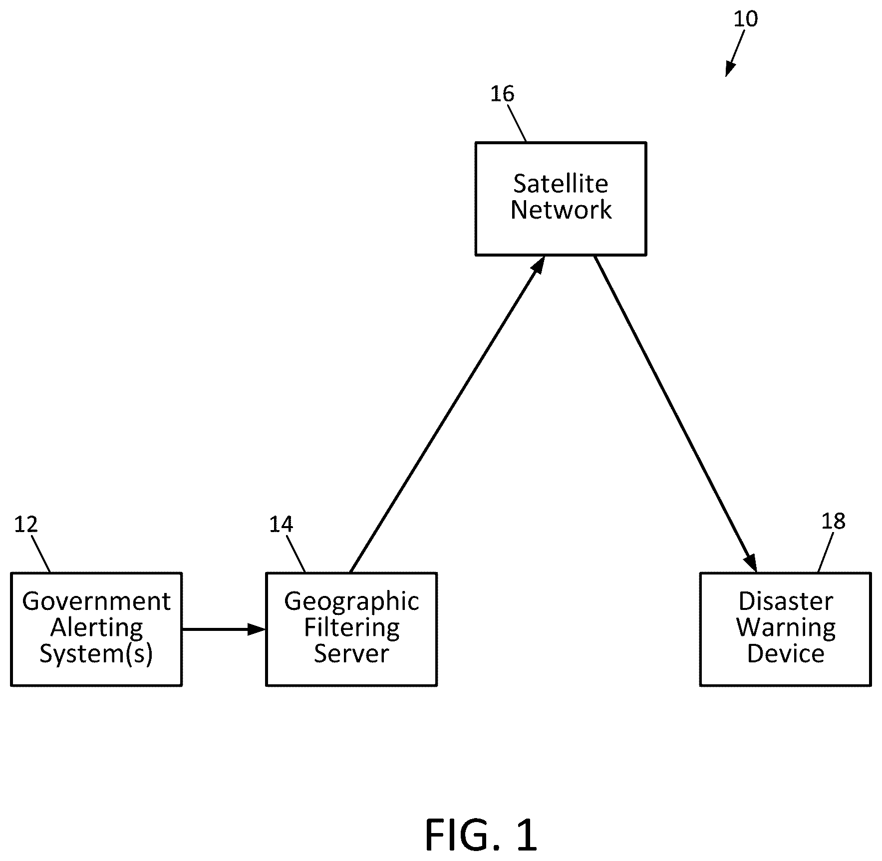 Patent US12610223 — System for delivery of disaster warnings via satellite — Figure 1