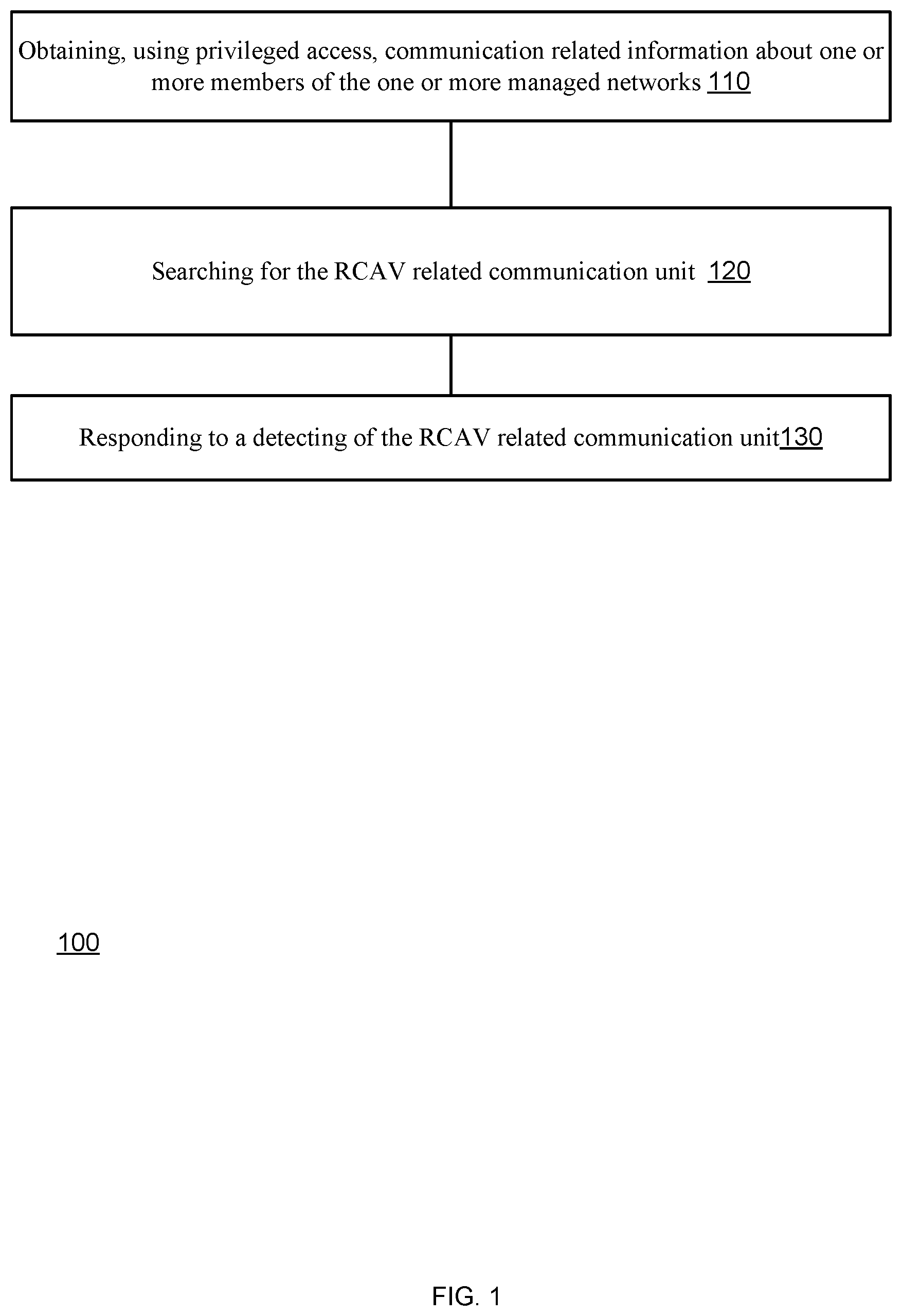 Patent US12610224 — Detection of remotely controlled aerial vehicle through a managed network — Figure 1