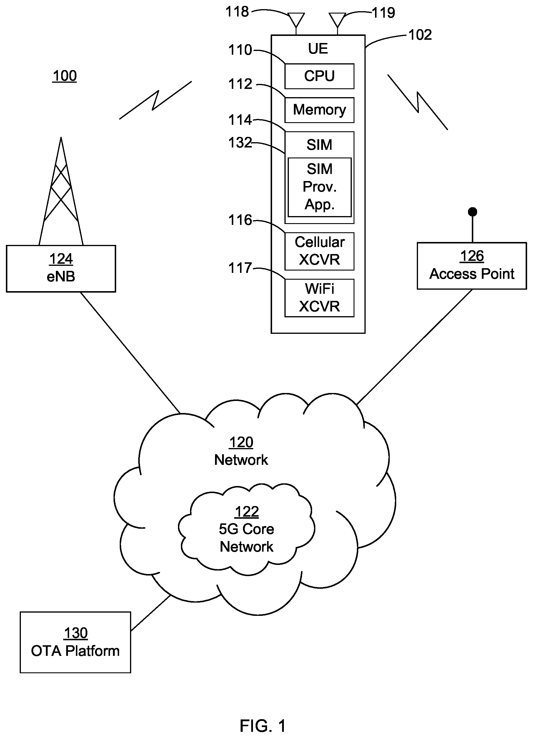 Patent US12610227 — SIM provisioning via WiFi — Figure 1