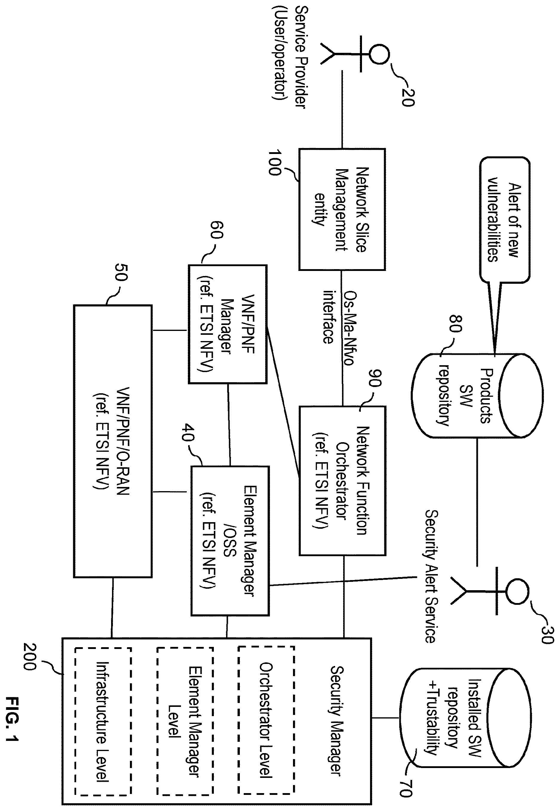 Patent US12610239 — Trust level in network slices — Figure 1