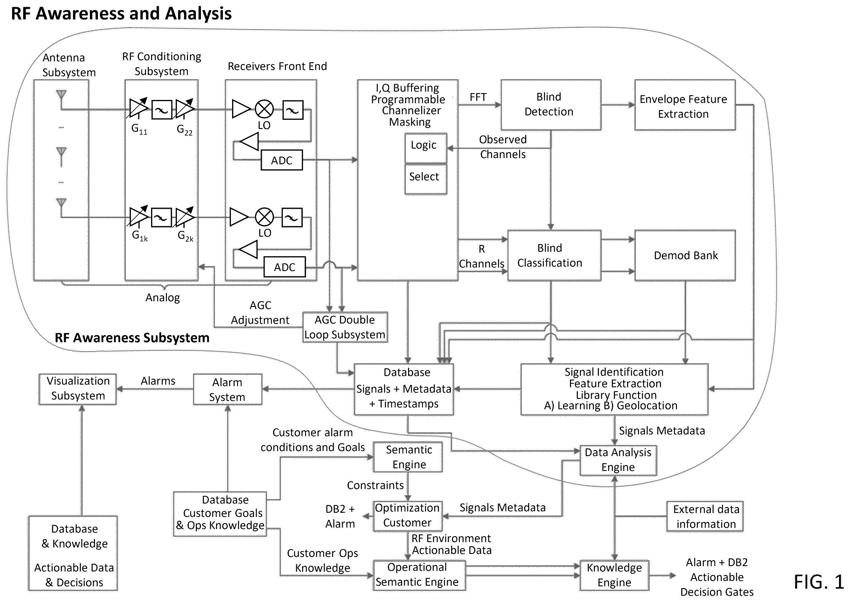 Patent US12610242 — System, method, and apparatus for providing dynamic, prioritized spectrum management and utilization — Figure 1