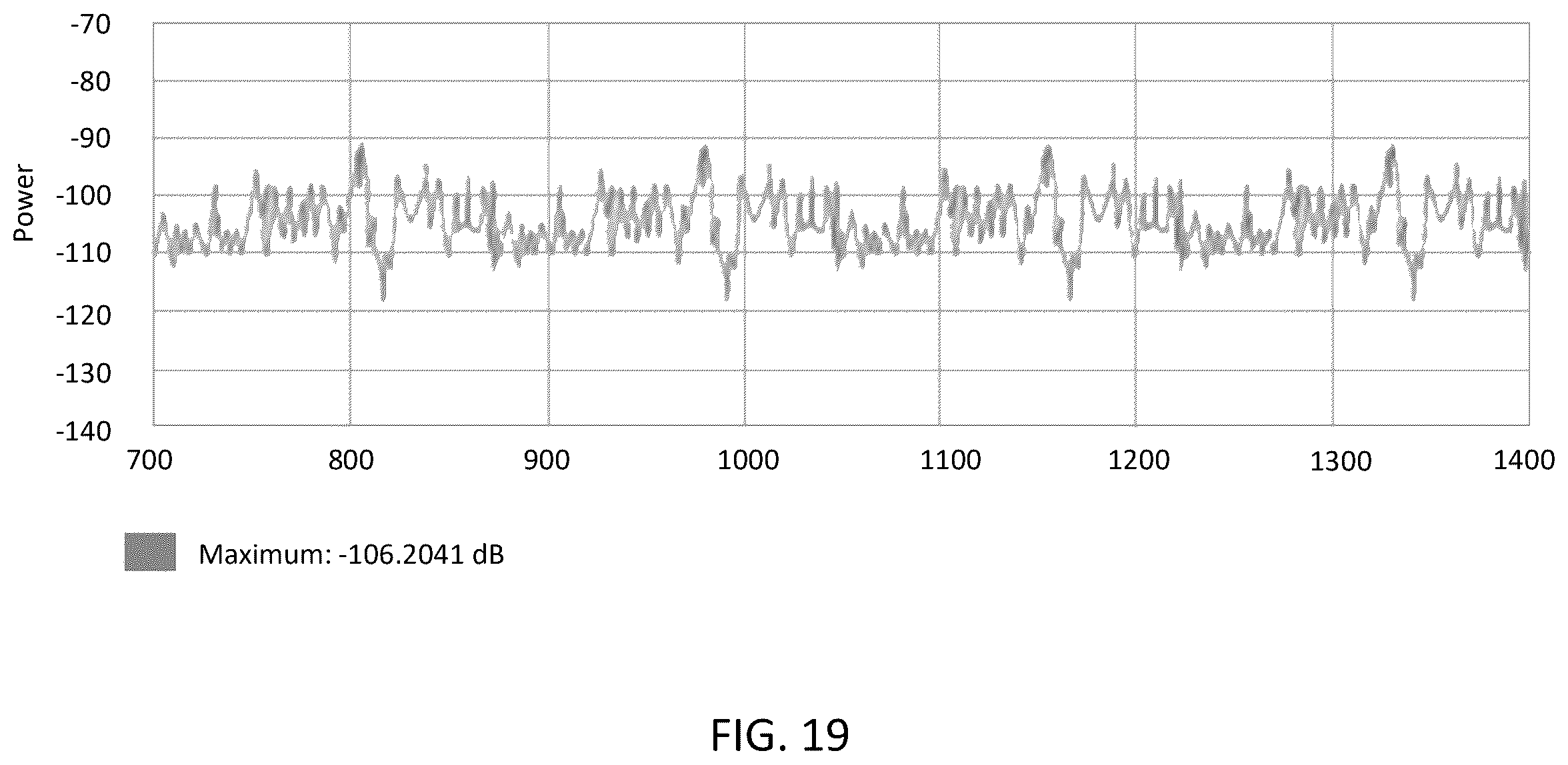 Patent US12610242 Figure 19 – System, method, and apparatus for providing dynamic, prioritized spectrum management and utilization