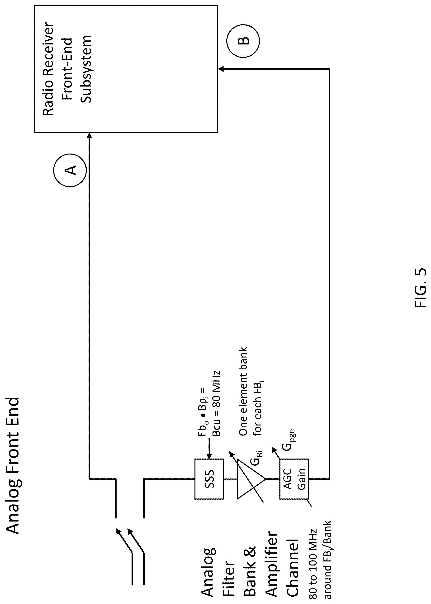 Patent US12610244 Figure 5 – System, method, and apparatus for providing dynamic, prioritized spectrum management and utilization