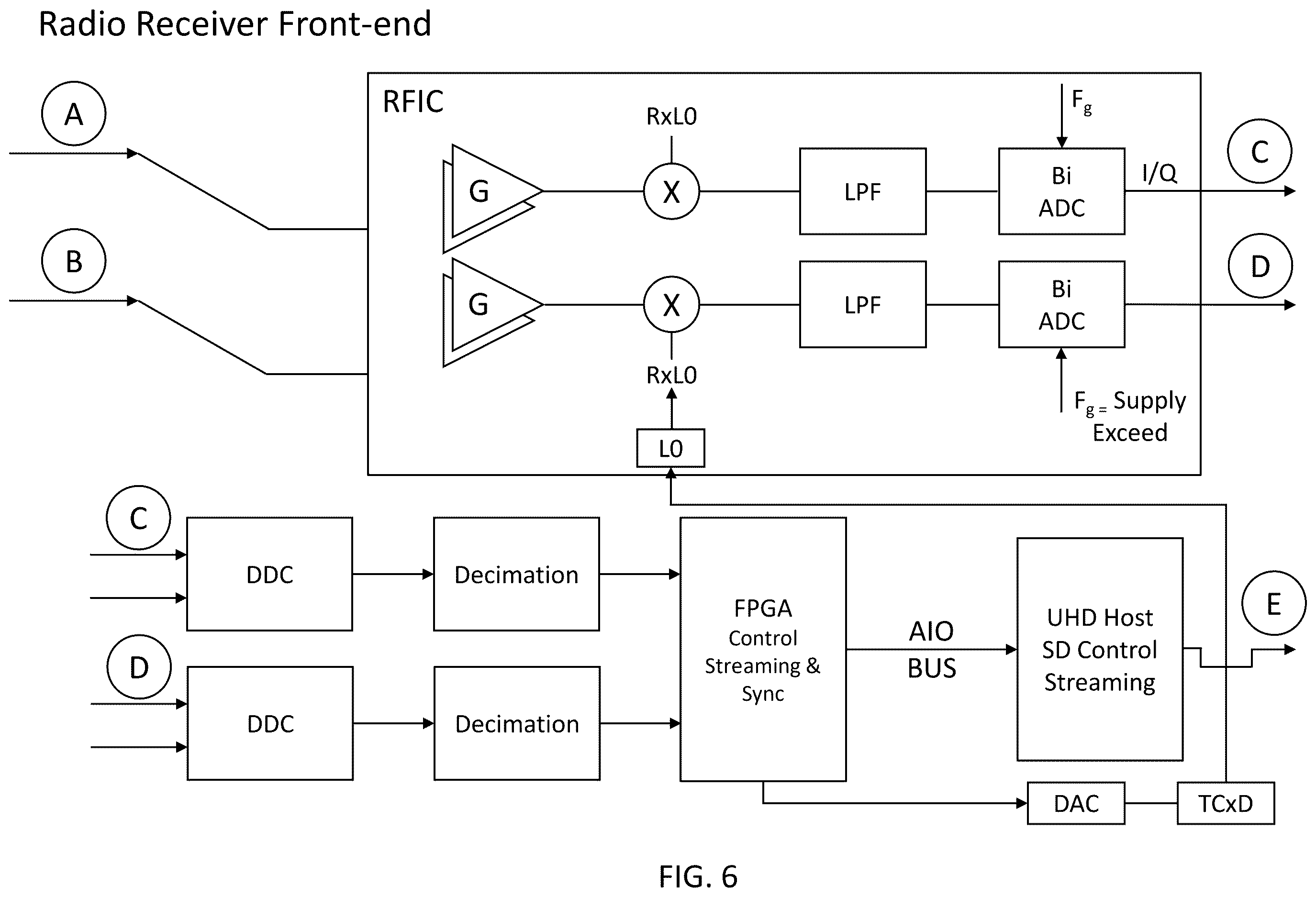 Patent US12610244 Figure 6 – System, method, and apparatus for providing dynamic, prioritized spectrum management and utilization