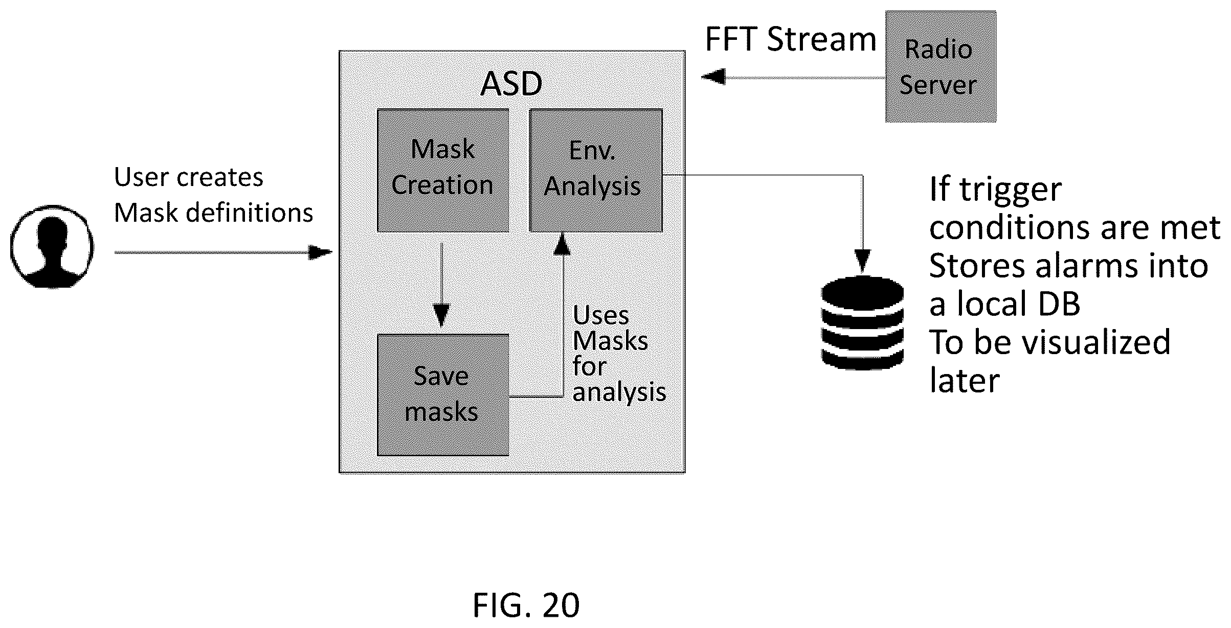 Patent US12610244 Figure 20 – System, method, and apparatus for providing dynamic, prioritized spectrum management and utilization