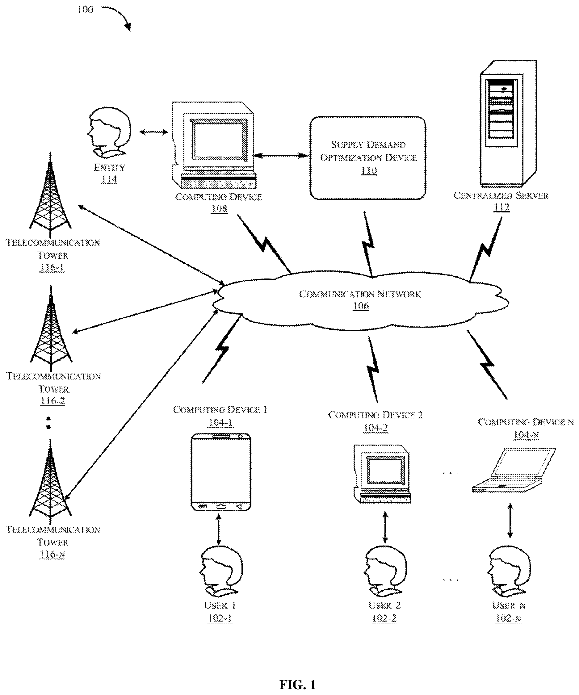 Patent US12610256 Figure 1 – Systems and methods for optimizing supply demand in a telecommunication network