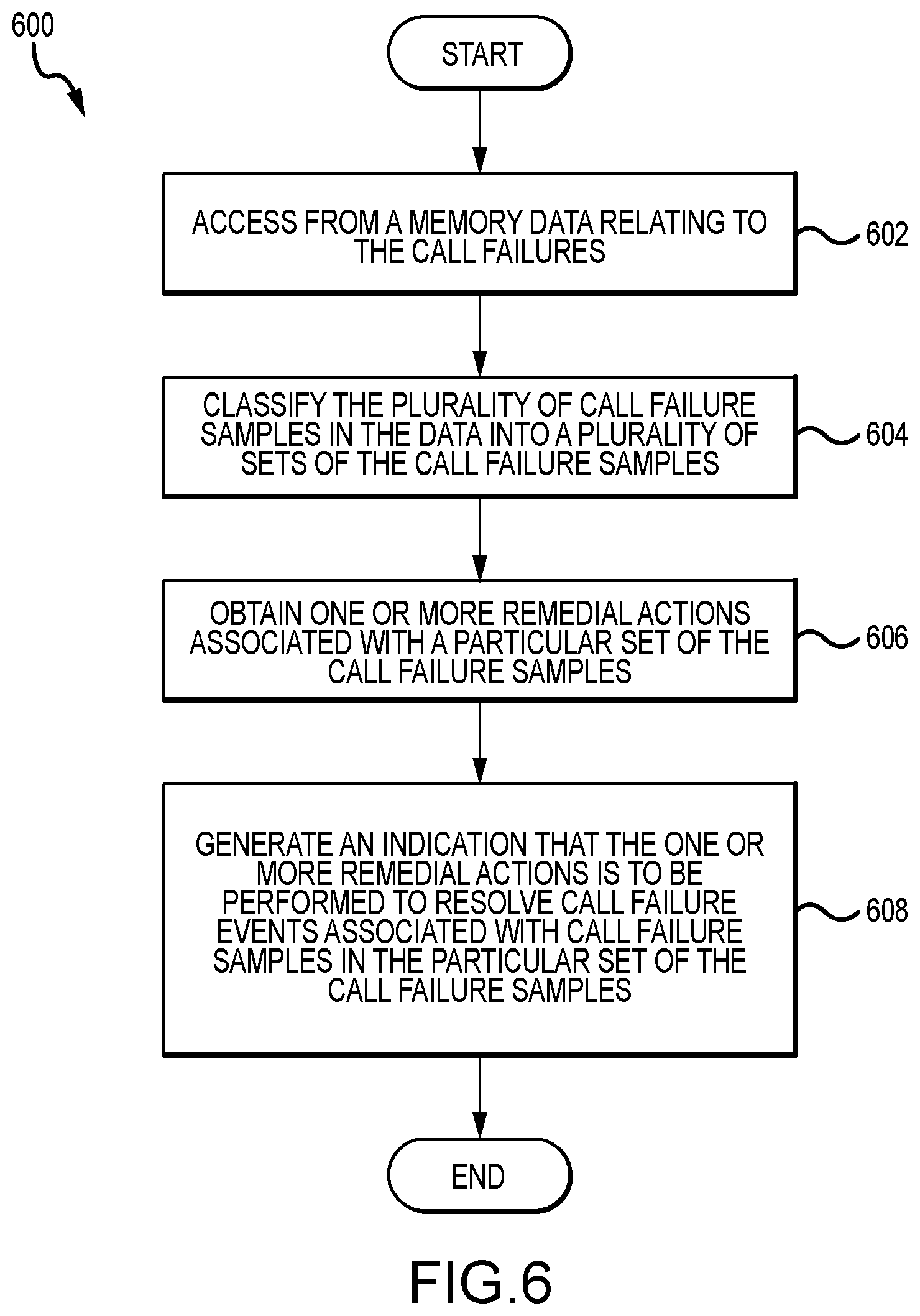 Patent US12610259 Figure 6 – System and method for resolving call failures in a cellular network