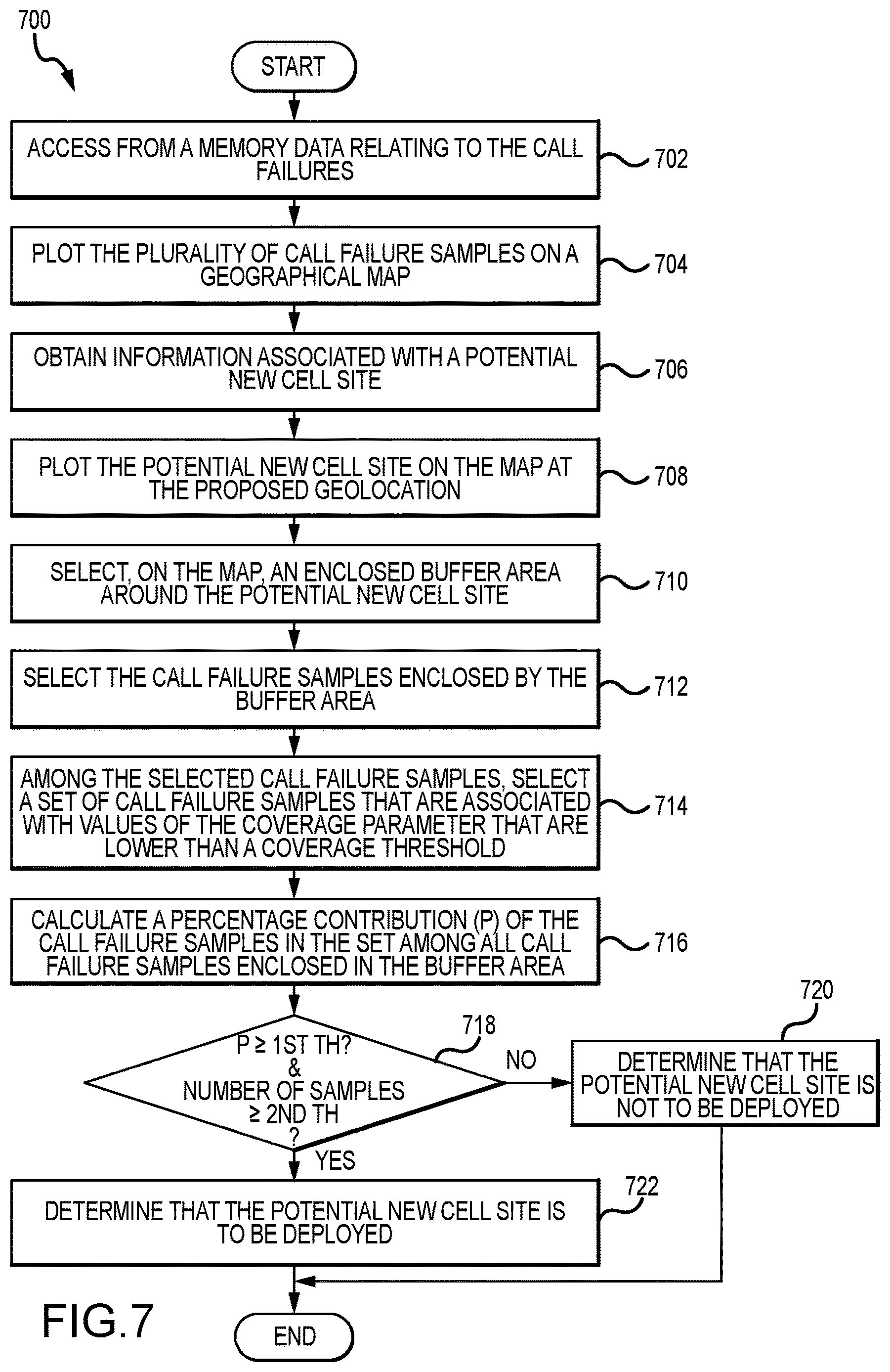 Patent US12610259 Figure 7 – System and method for resolving call failures in a cellular network