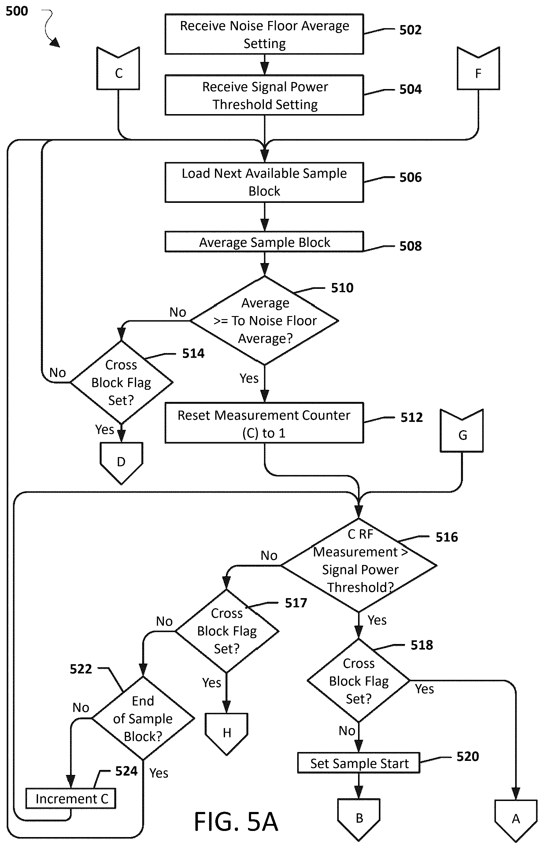 Patent US12610265 Figure 6 – Systems, methods, and devices having databases for electronic spectrum management