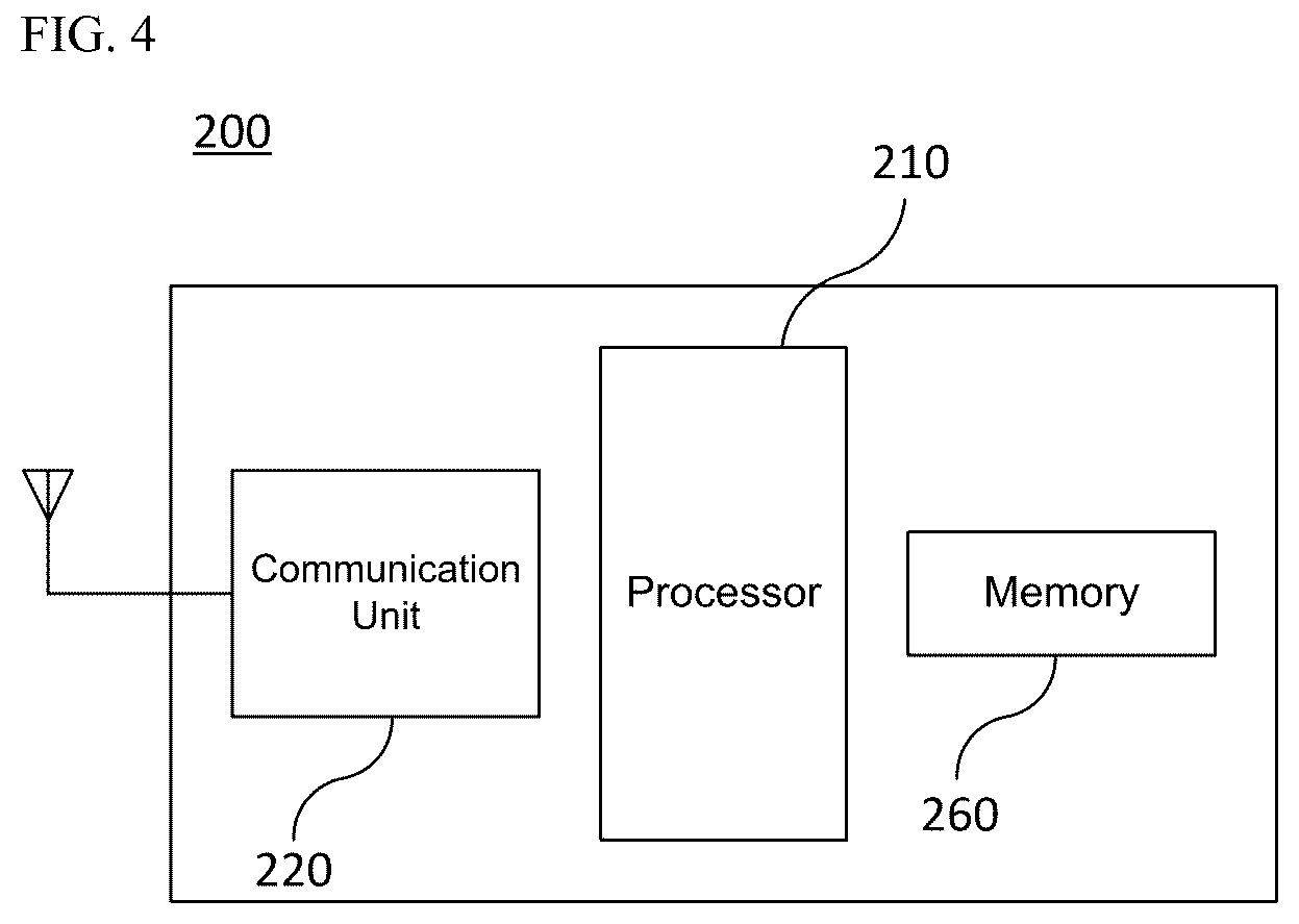 Patent US12610270 Figure 4 – Method and wireless communication terminal for transmitting/receiving data in wireless communication system