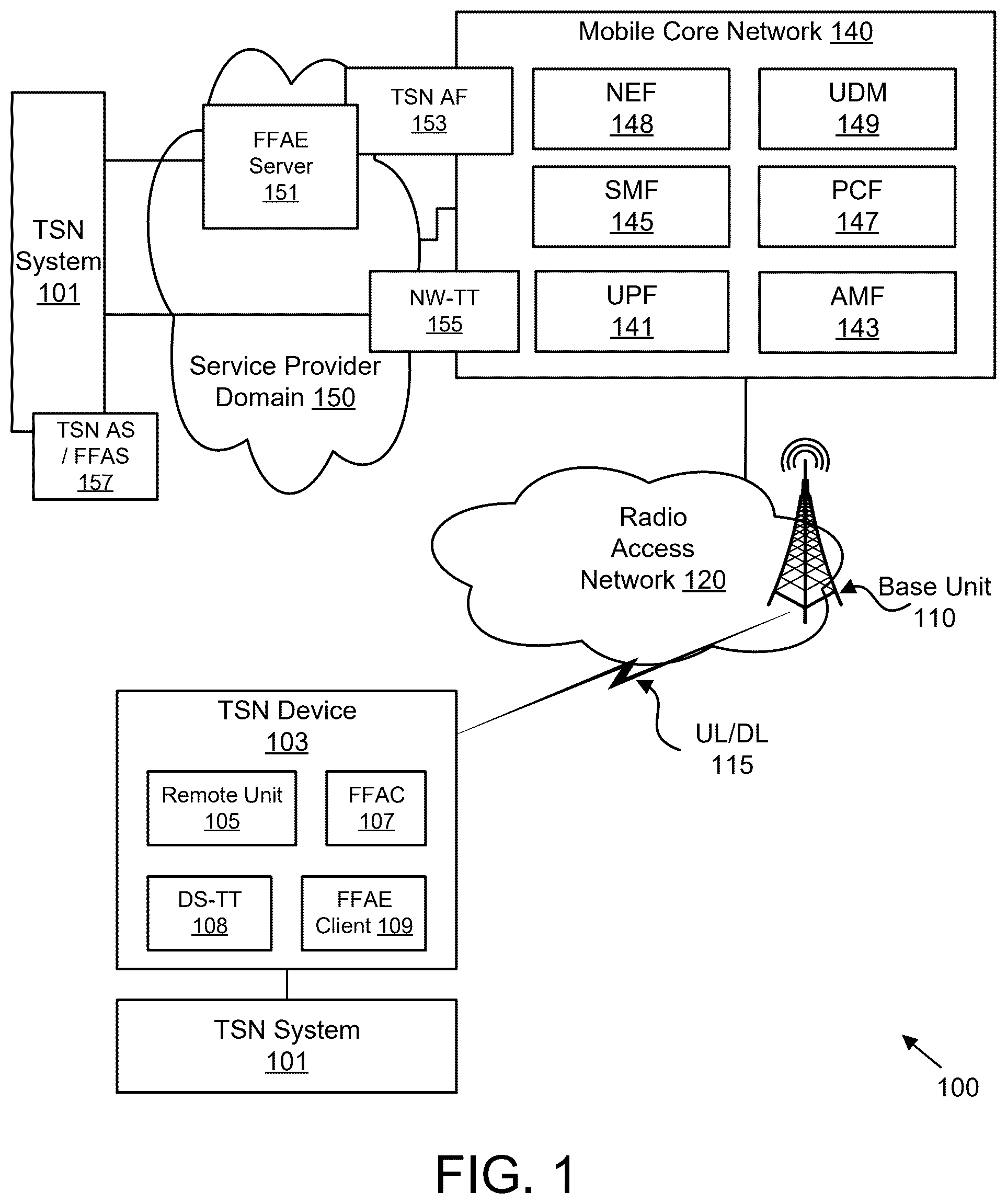 Patent US12610271 — Policy modification in a TSN system — Figure 1
