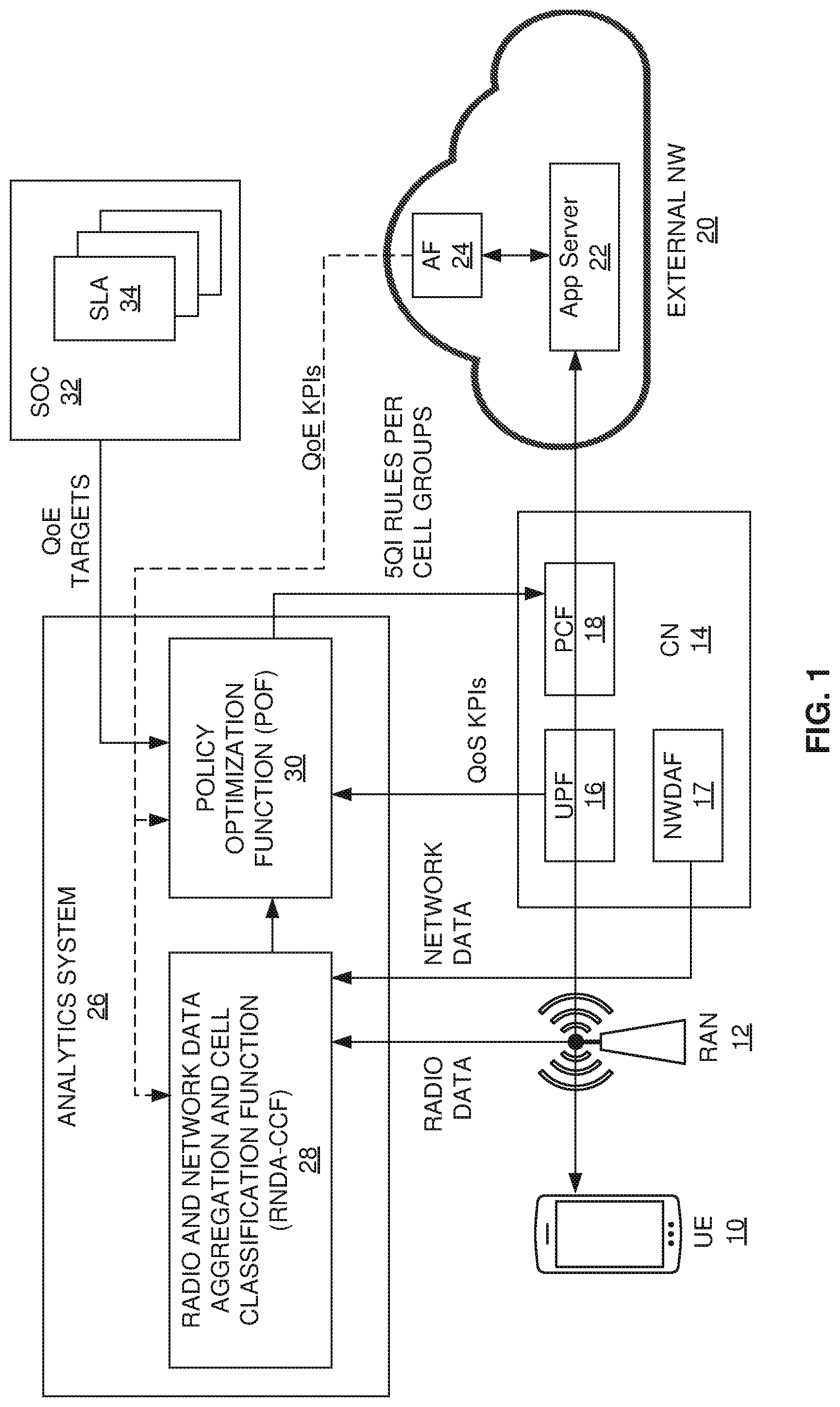 Patent US12610274 Figure 1 – Network cell classification for QoS policy optimization