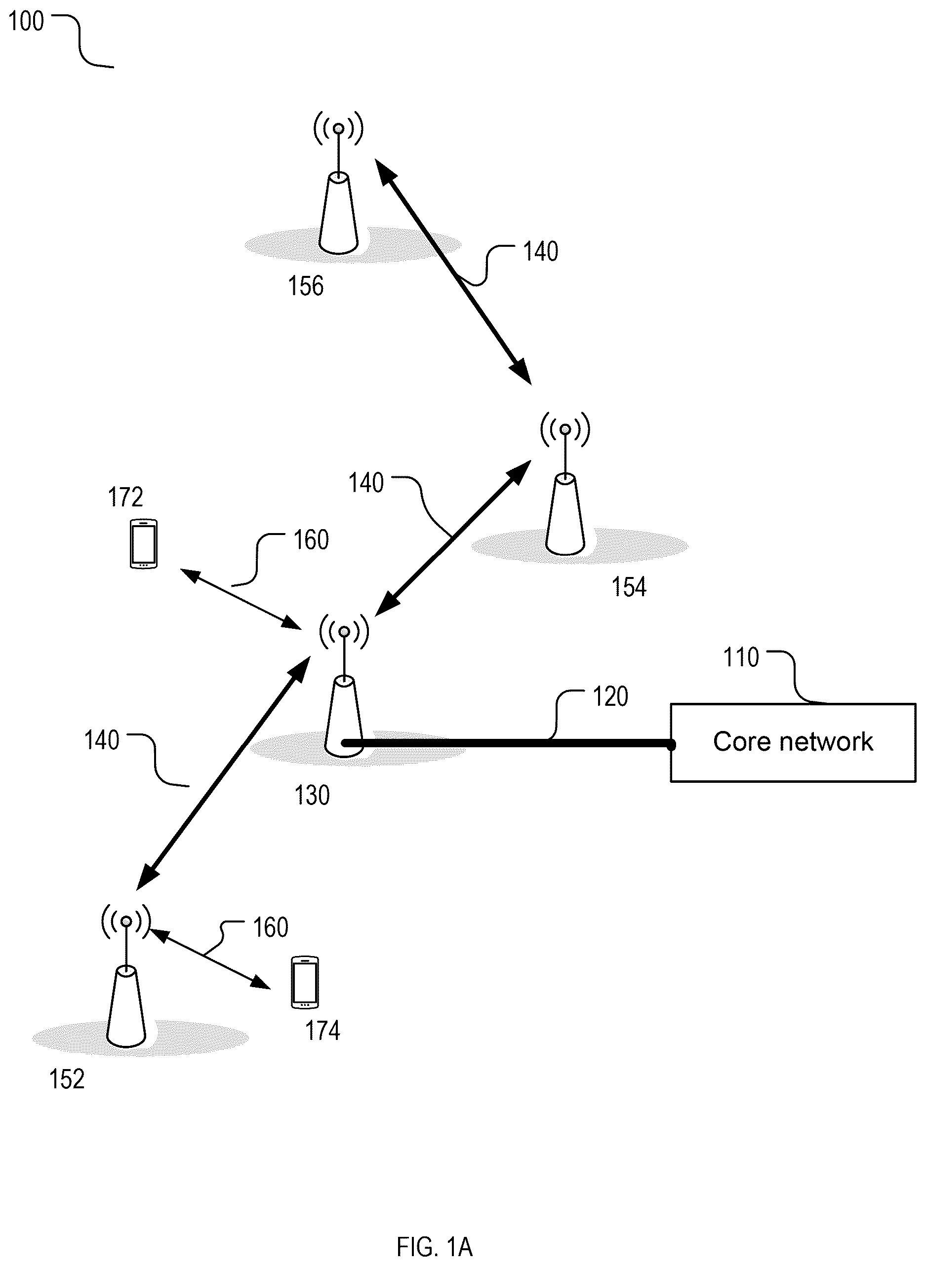 Patent US12610291 — Methods and devices for updating IAB-node configuration information during inter-donor migration — Figure 1