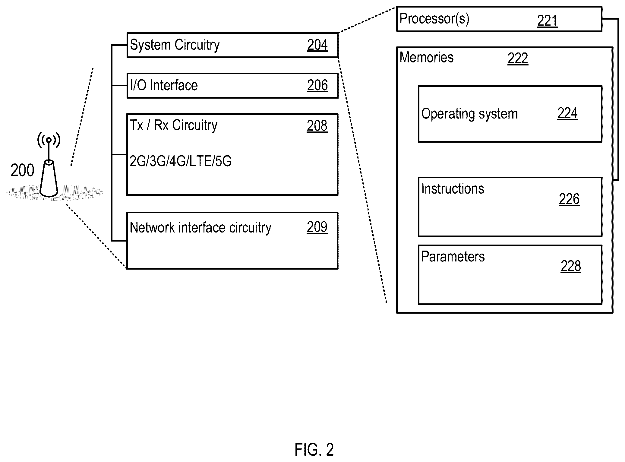 Patent US12610291 Figure 3 – Methods and devices for updating IAB-node configuration information during inter-donor migration