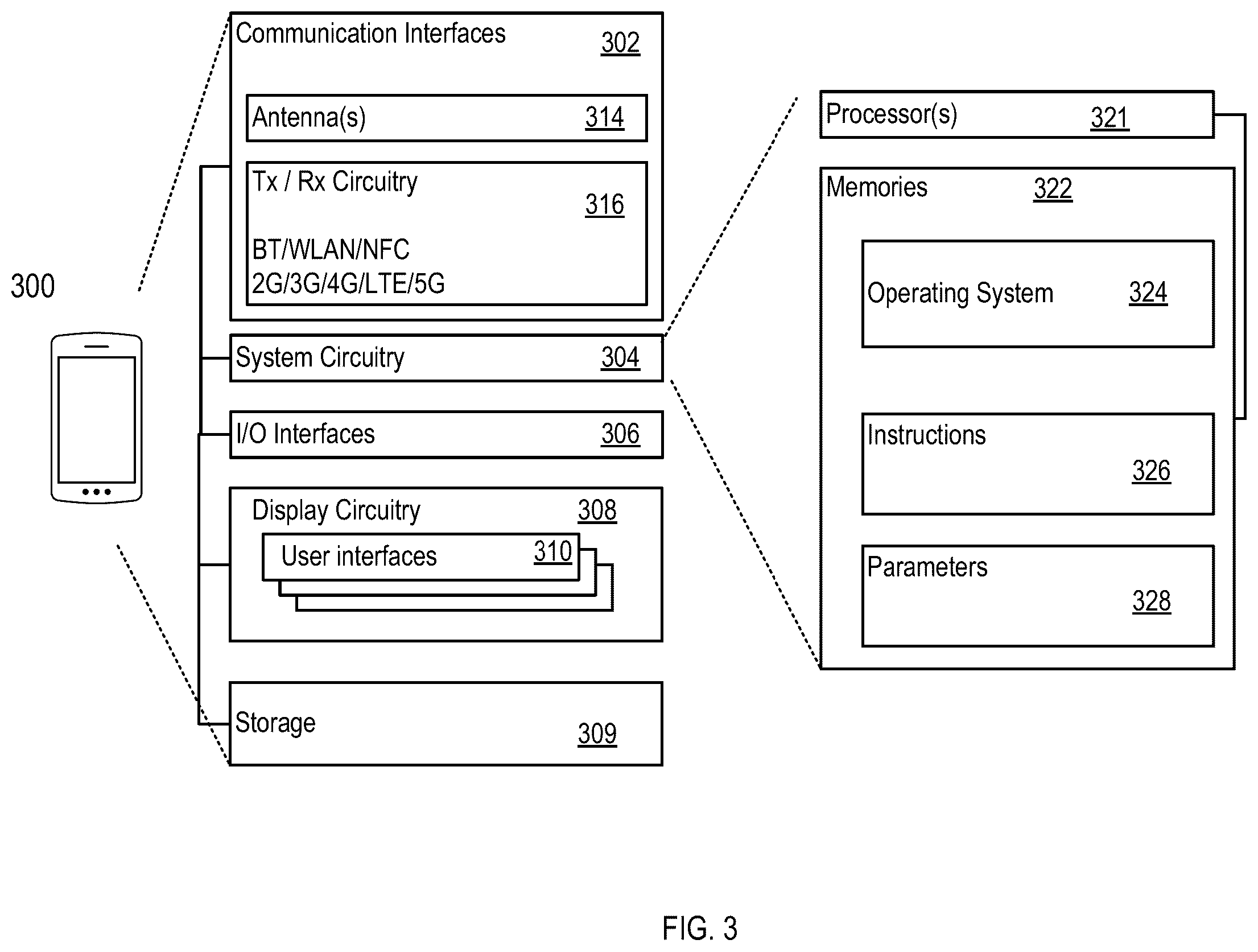Patent US12610291 Figure 4 – Methods and devices for updating IAB-node configuration information during inter-donor migration