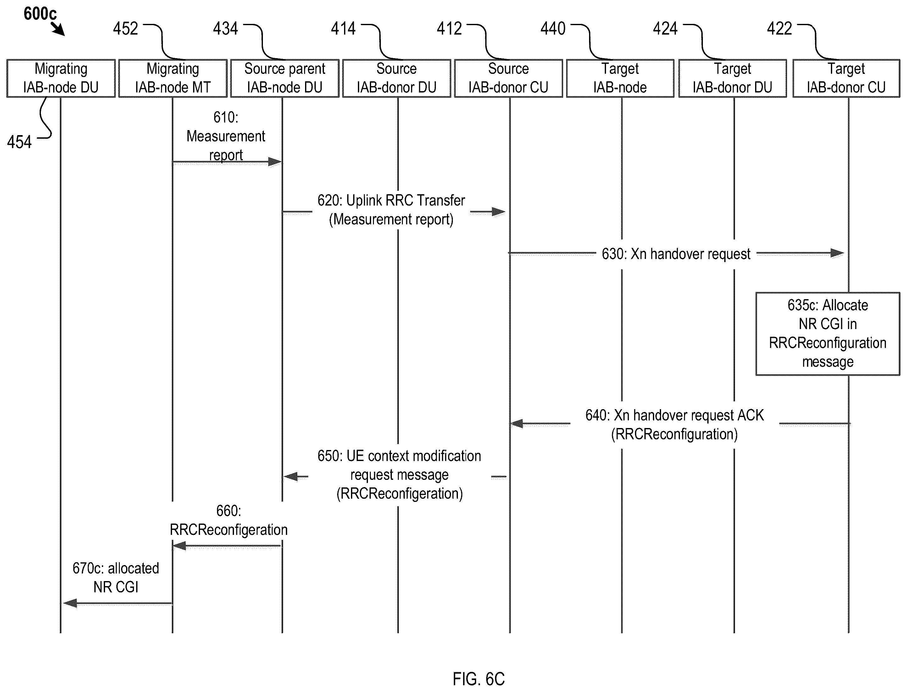Patent US12610291 Figure 9 – Methods and devices for updating IAB-node configuration information during inter-donor migration
