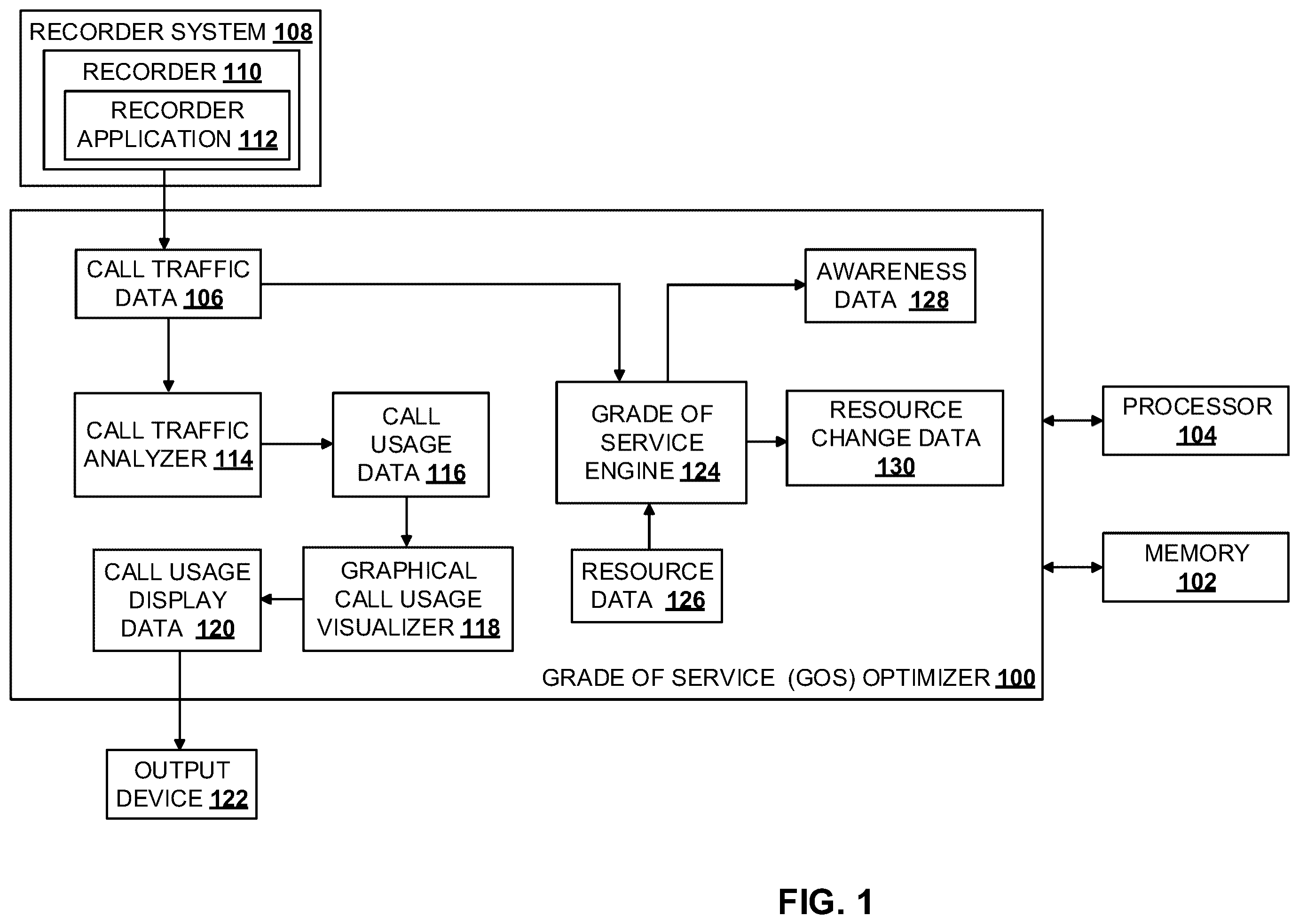 Patent US12610305 — Grade of service optimization for a telecommunications network — Figure 1