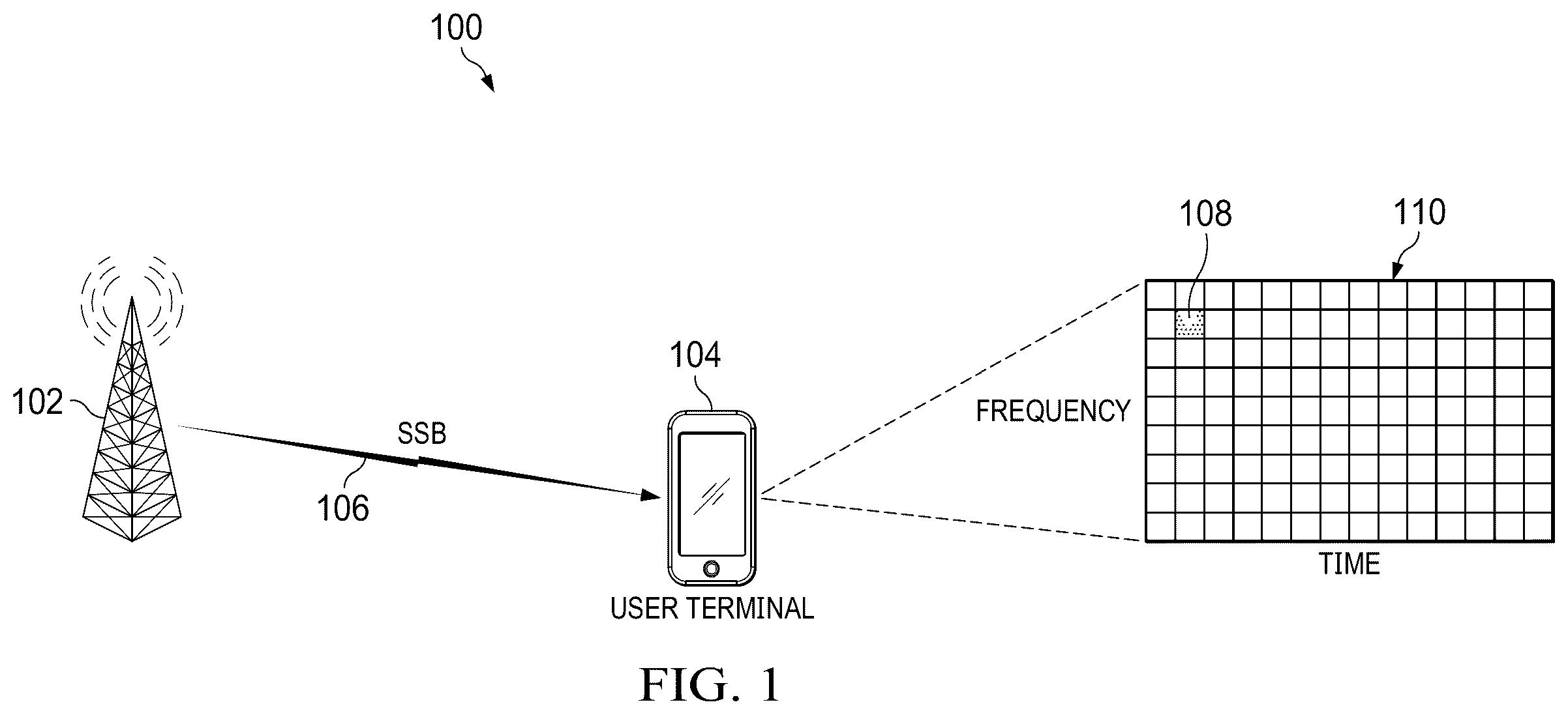 Patent US12610332 Figure 1 – Optimizing cell searching in 5G new radio wireless networks or other wireless networks